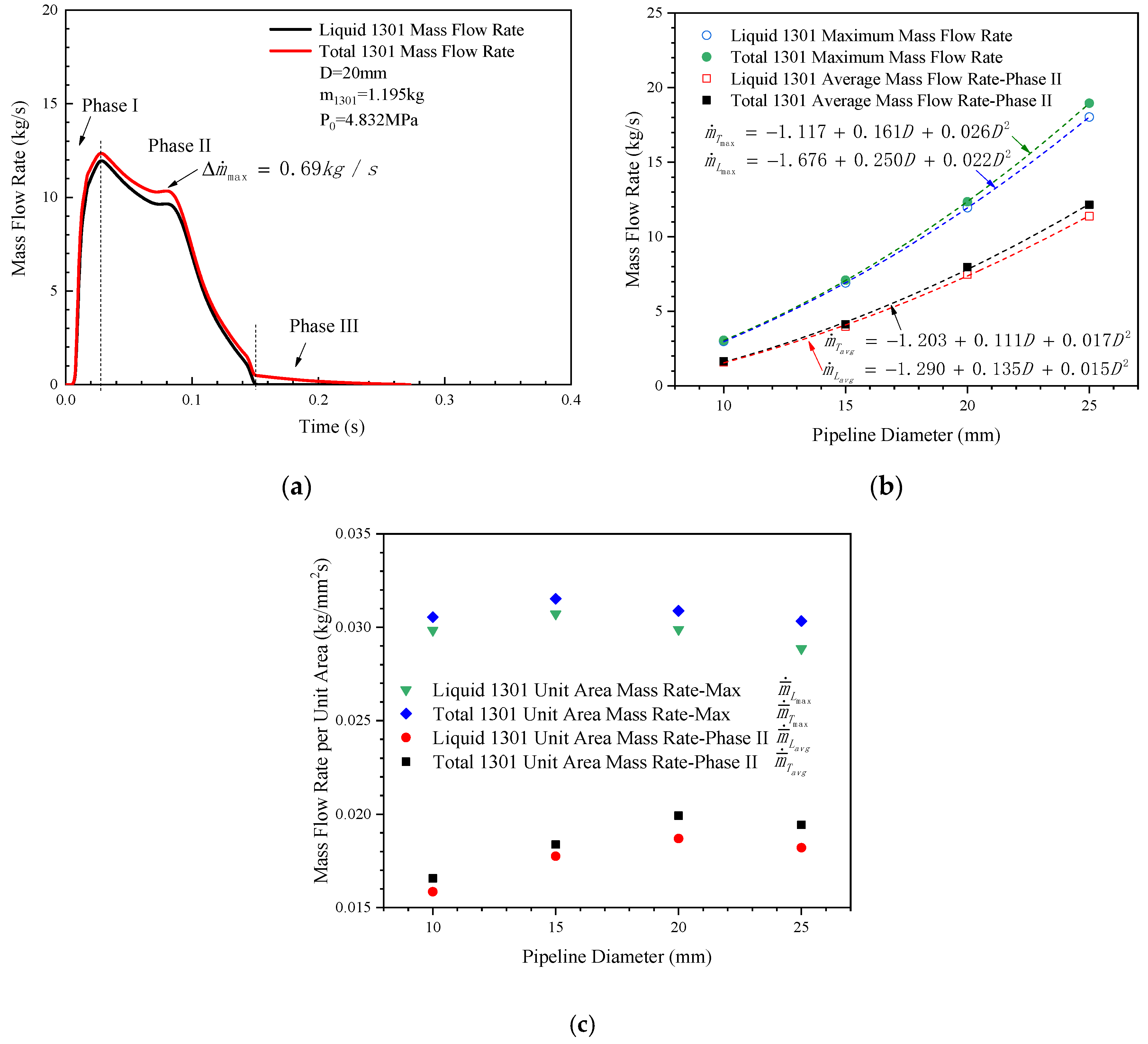 Symmetry 13 01766 g007
