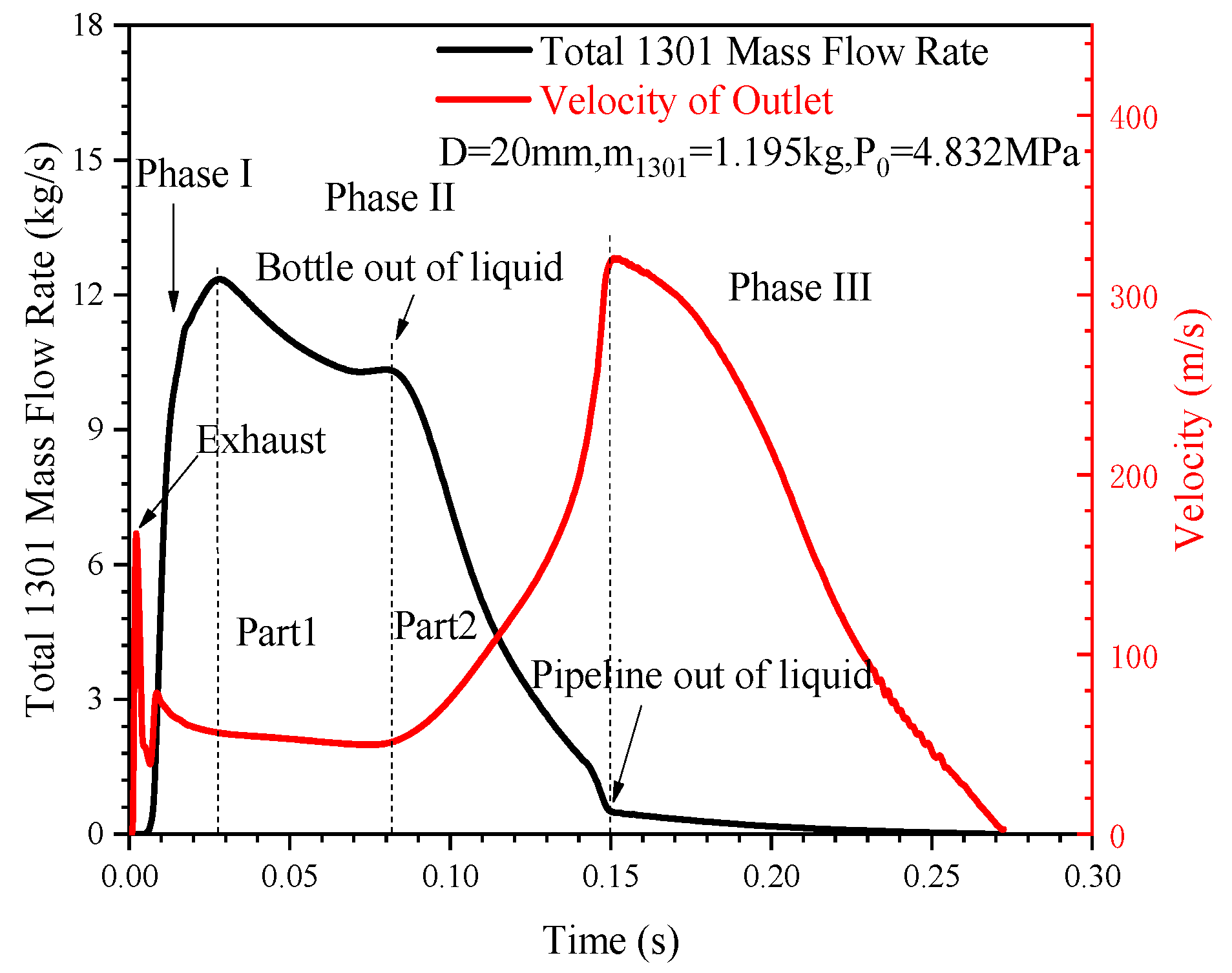 Symmetry 13 01766 g008