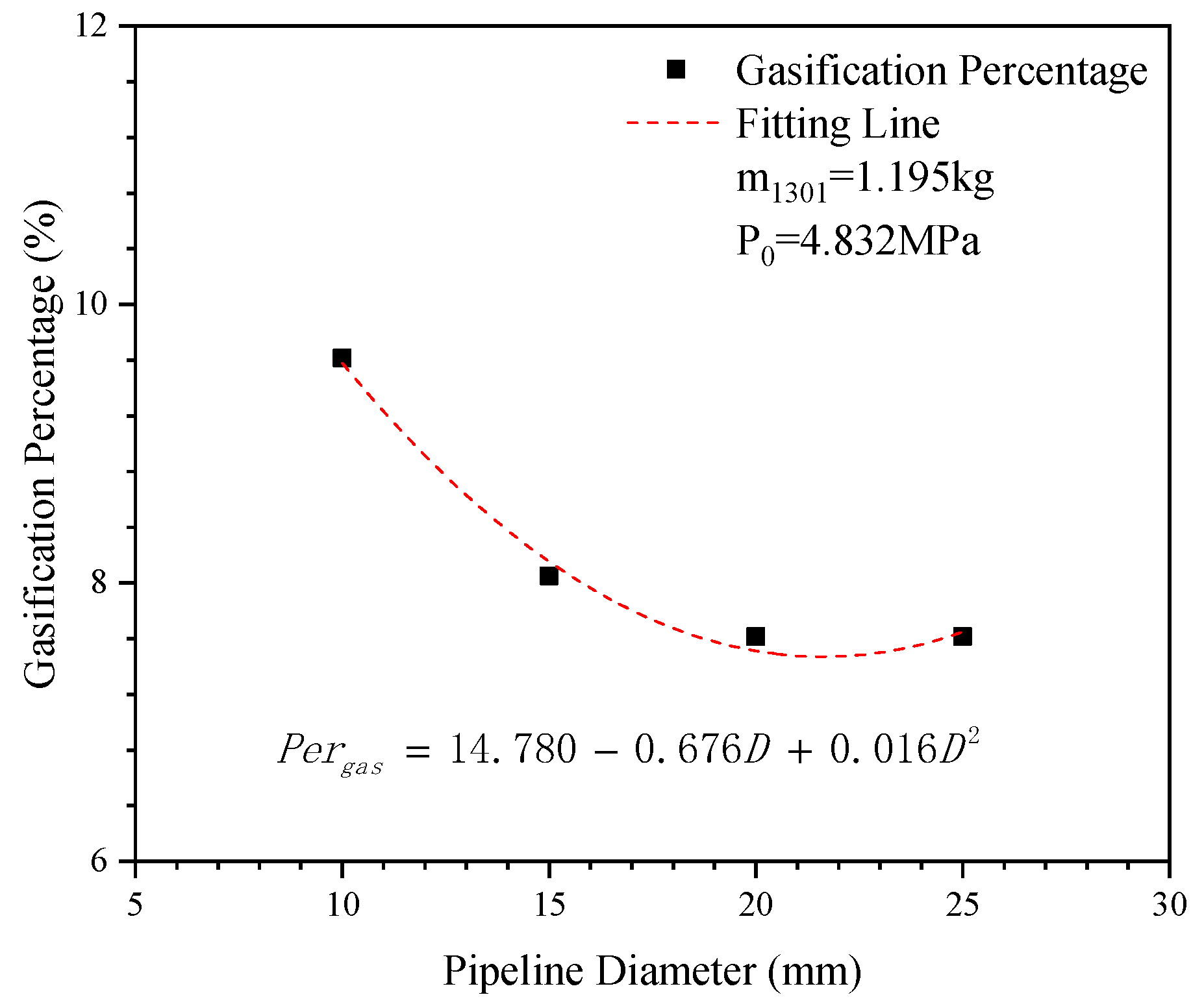 Symmetry 13 01766 g009