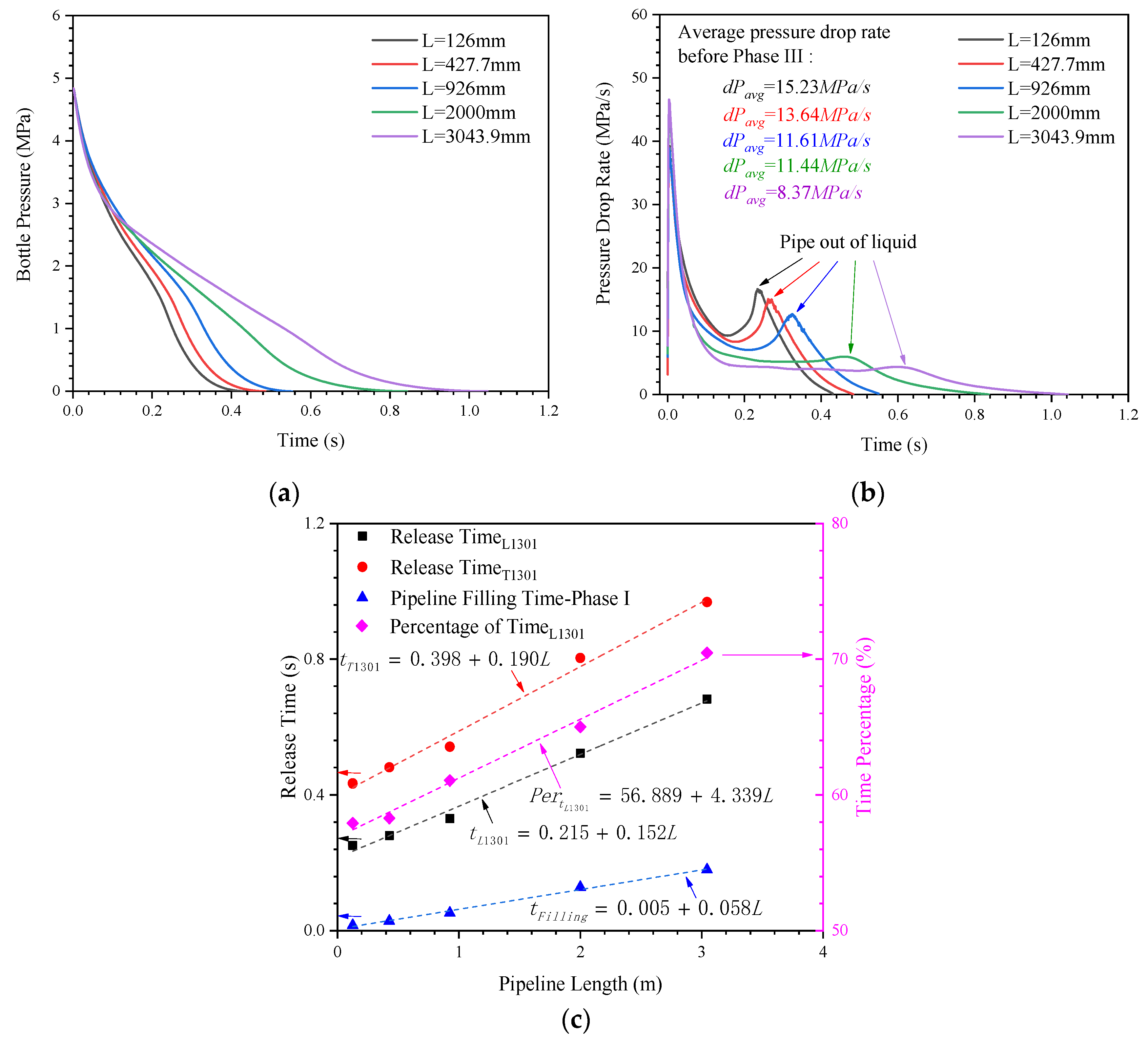 Symmetry 13 01766 g010