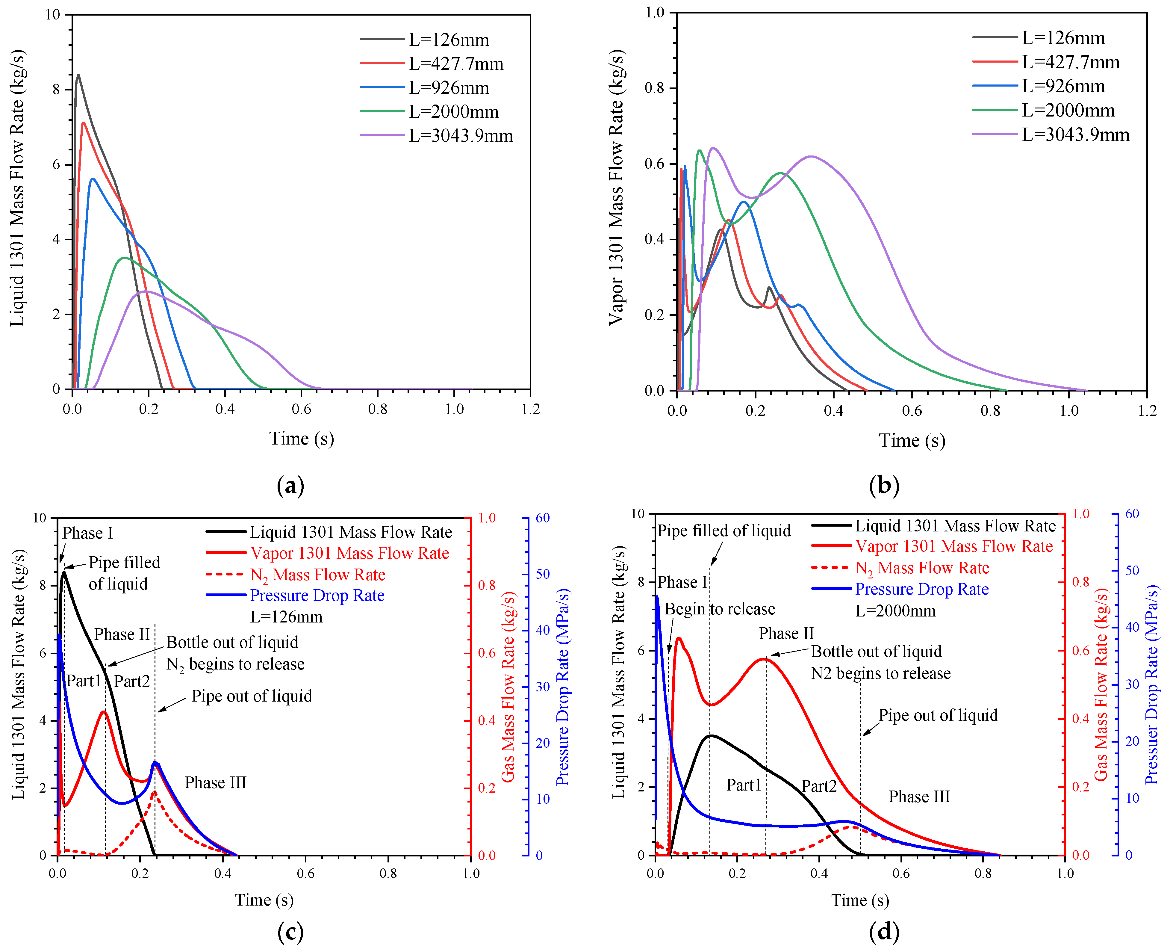 Symmetry 13 01766 g011