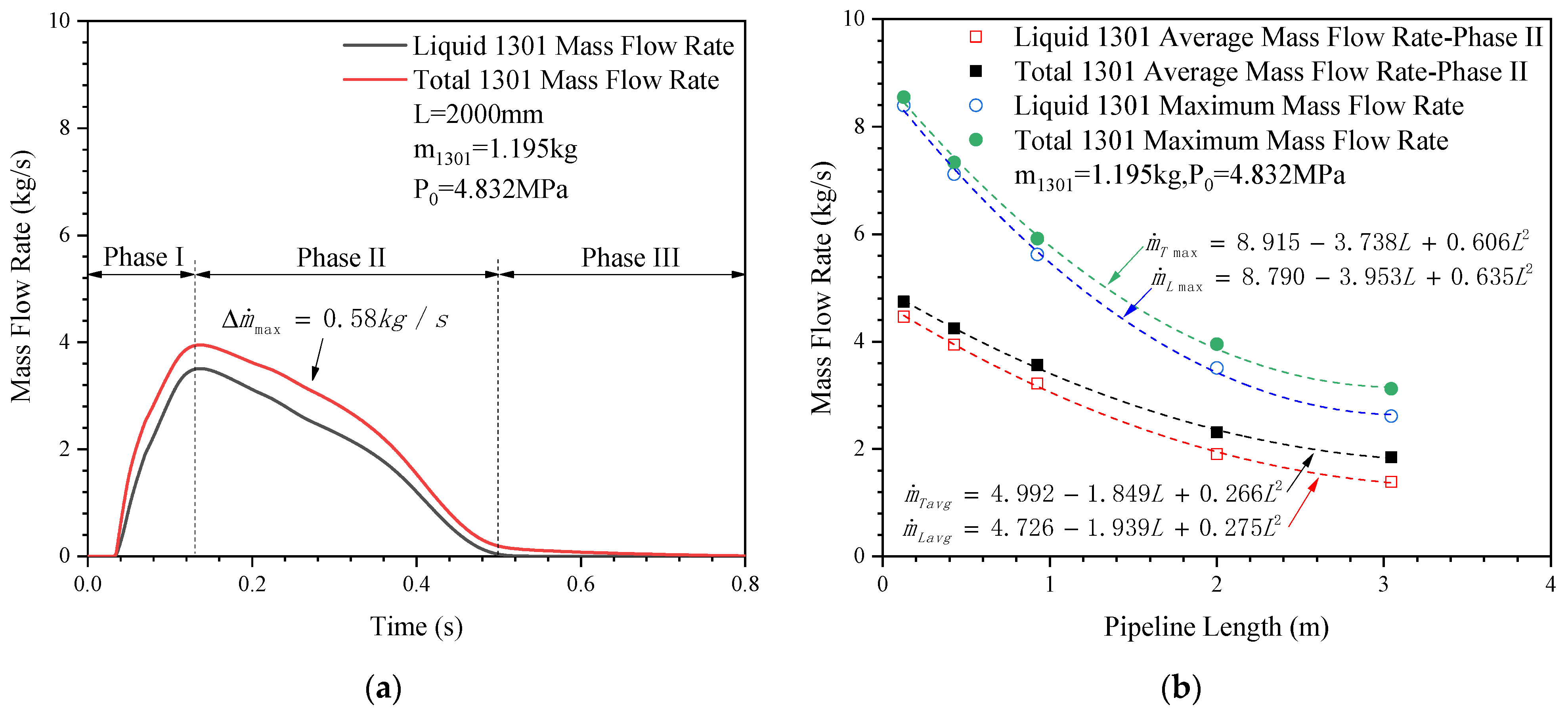 Symmetry 13 01766 g012