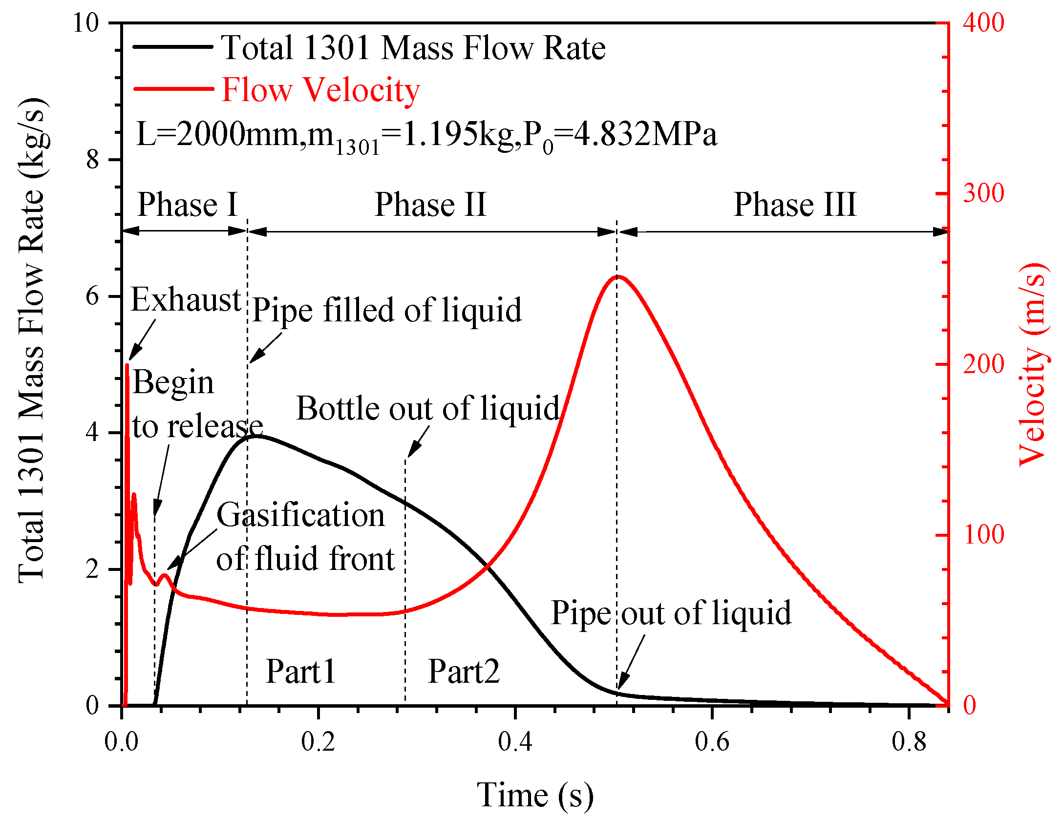 Symmetry 13 01766 g013