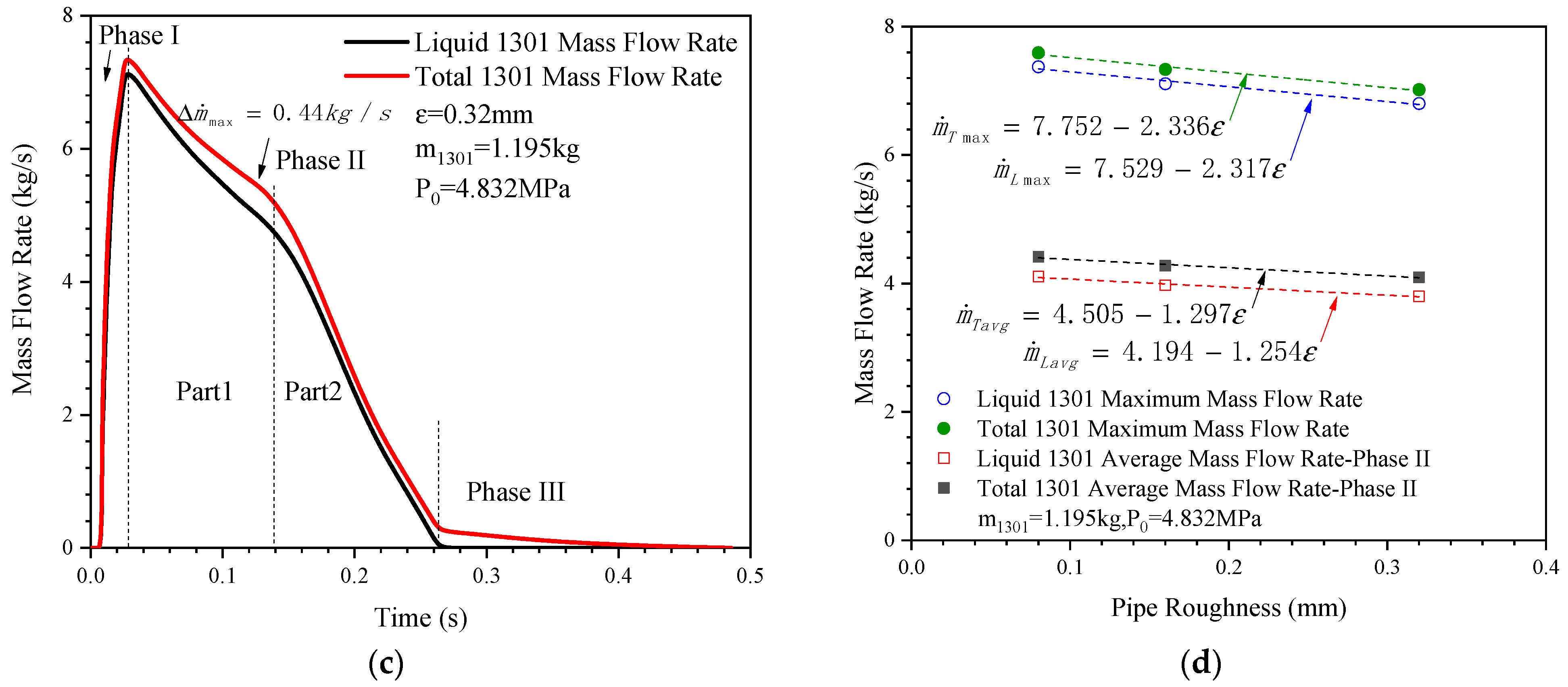 Symmetry 13 01766 g016b