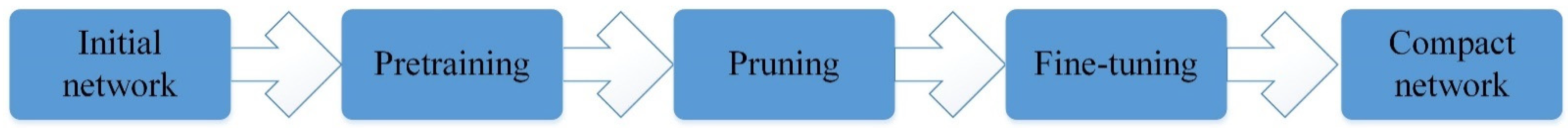 Symmetry 13 01769 g001