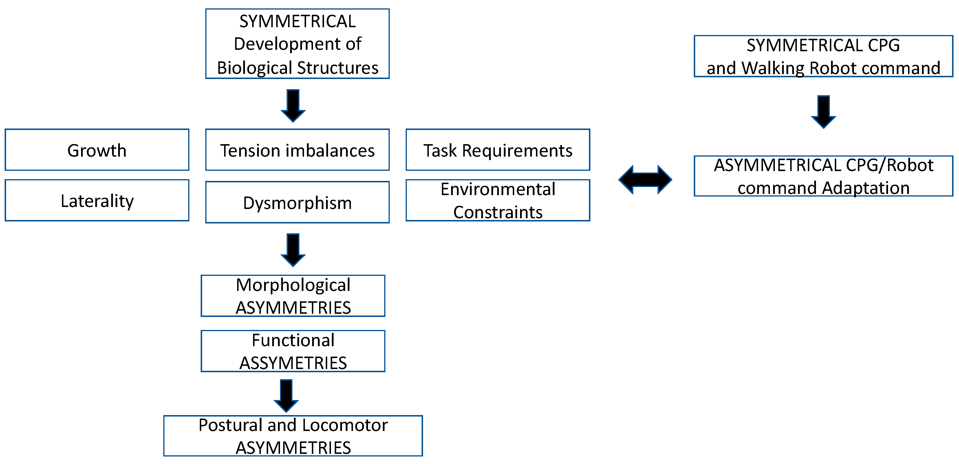Symmetry 13 01773 g001 Symmetry 13 01773 g001
