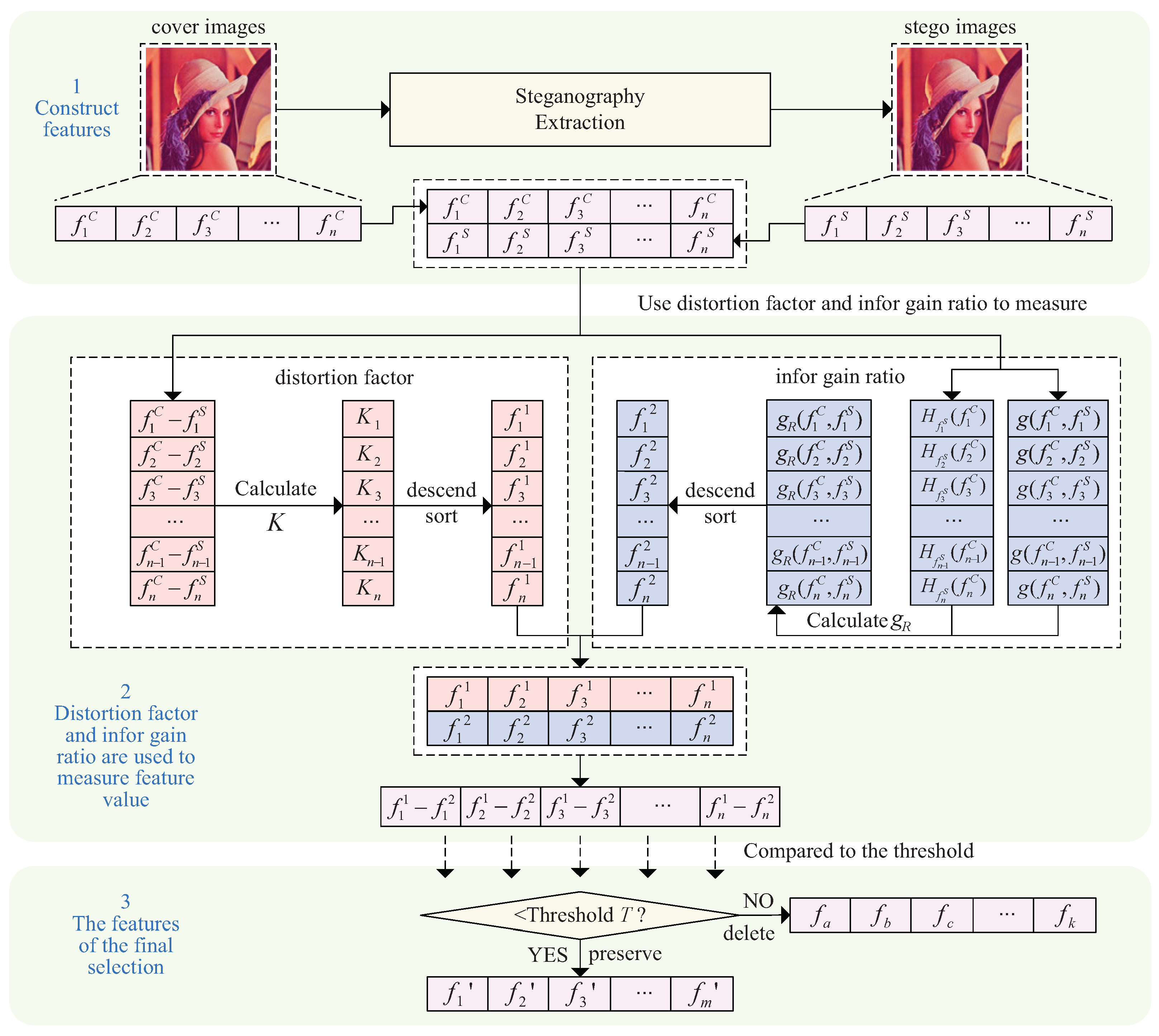 Symmetry 13 01775 g001 550