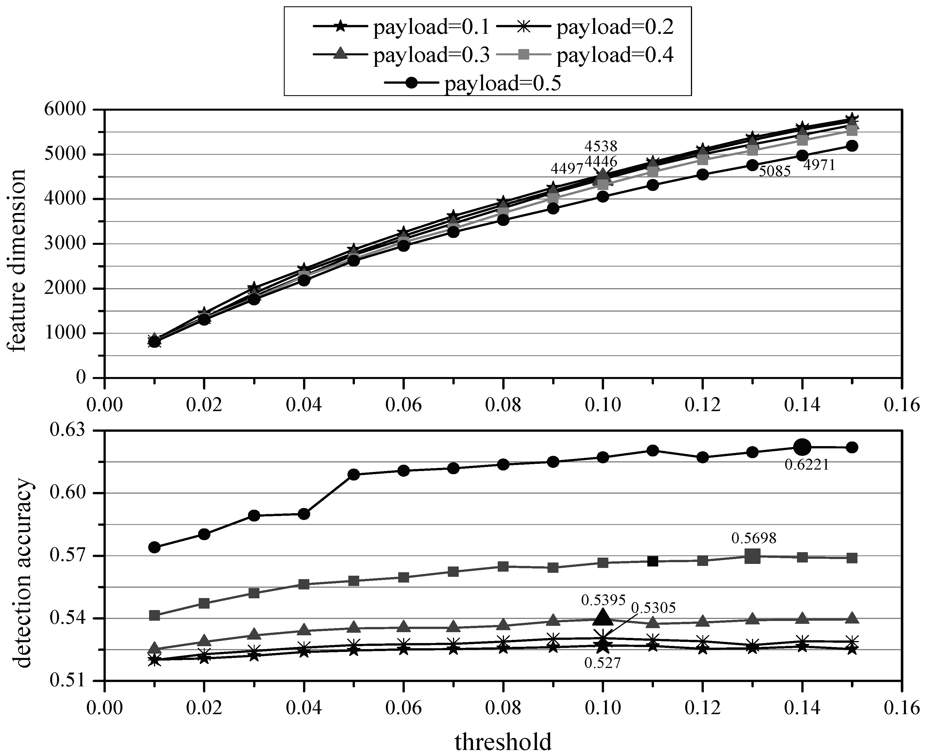 Symmetry 13 01775 g002 550