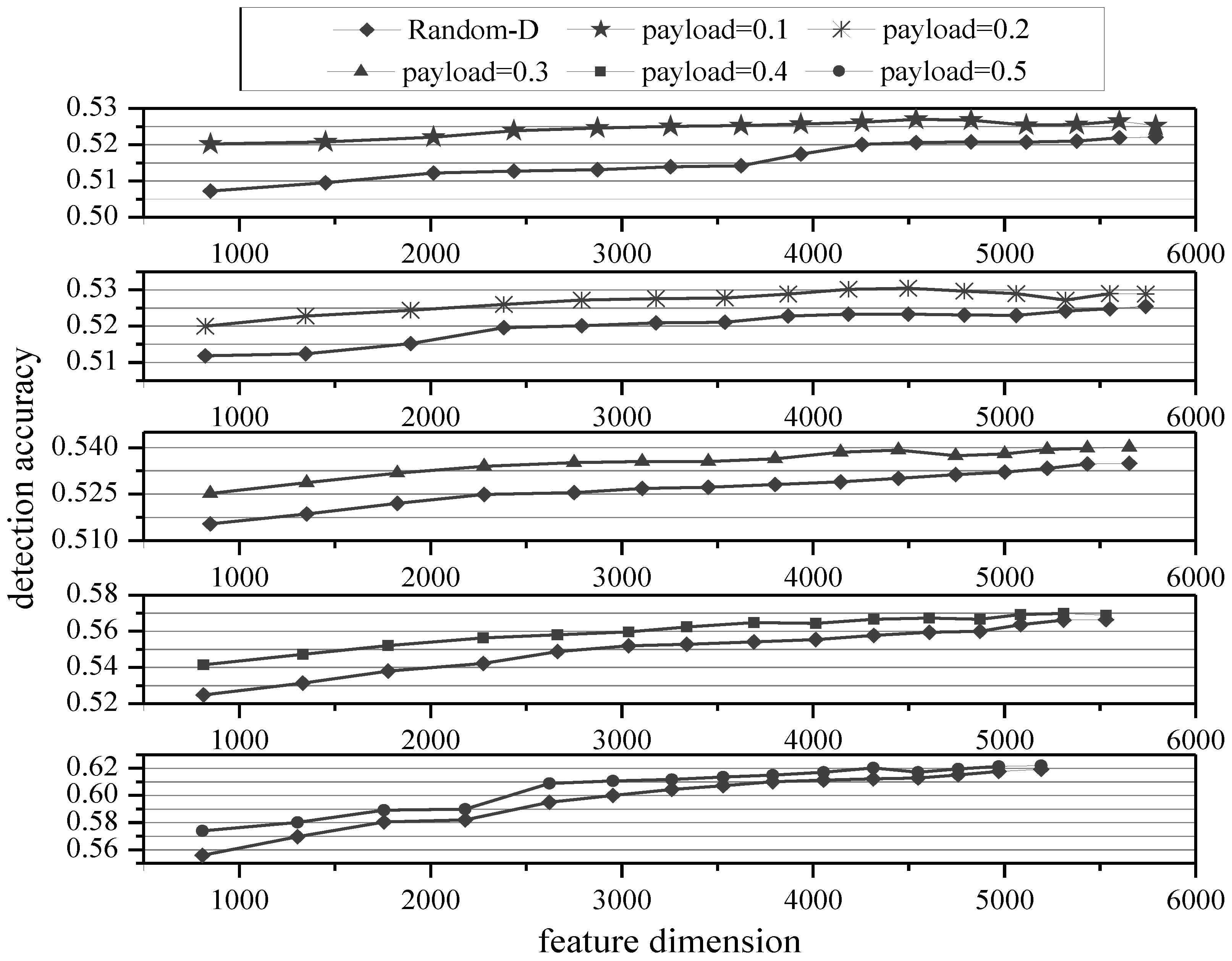 Symmetry 13 01775 g003 550