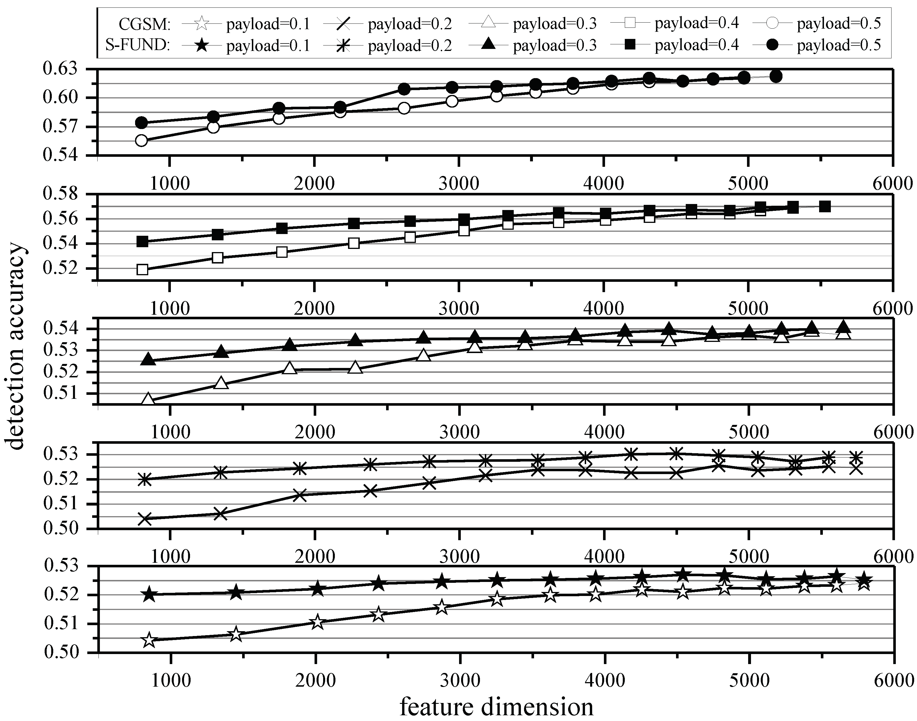 Symmetry 13 01775 g004 550