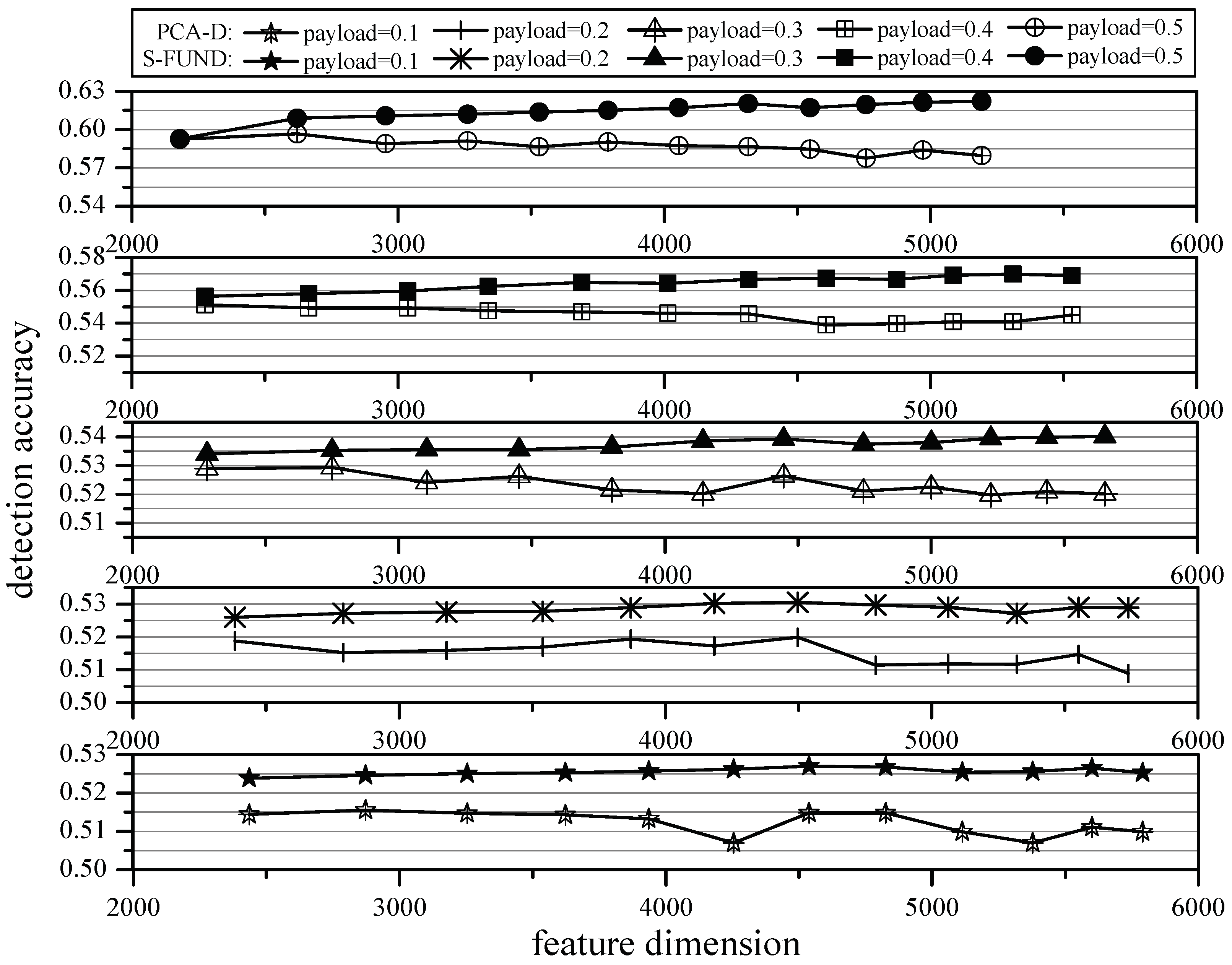 Symmetry 13 01775 g005 550