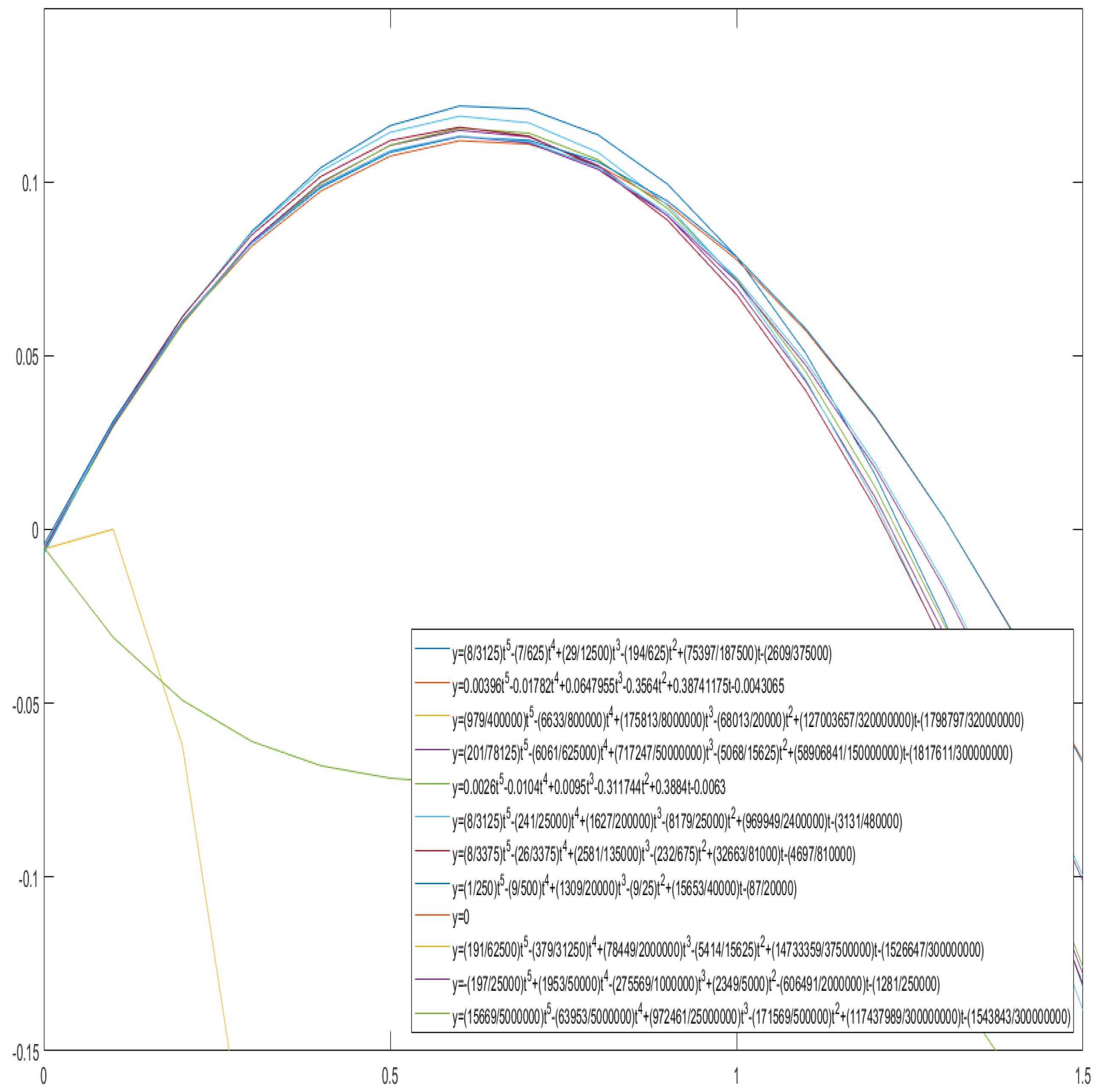 Symmetry 13 01782 g0a1 Symmetry 13 01782 g0a1