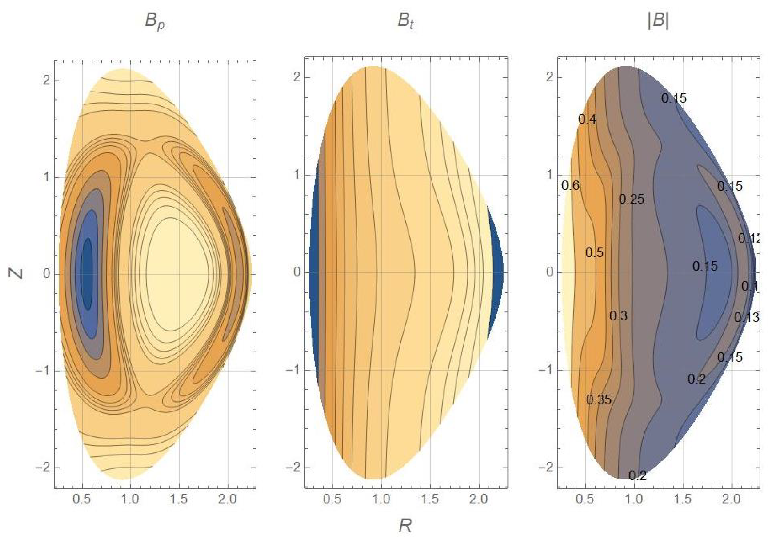 Symmetry 13 01784 g001 550