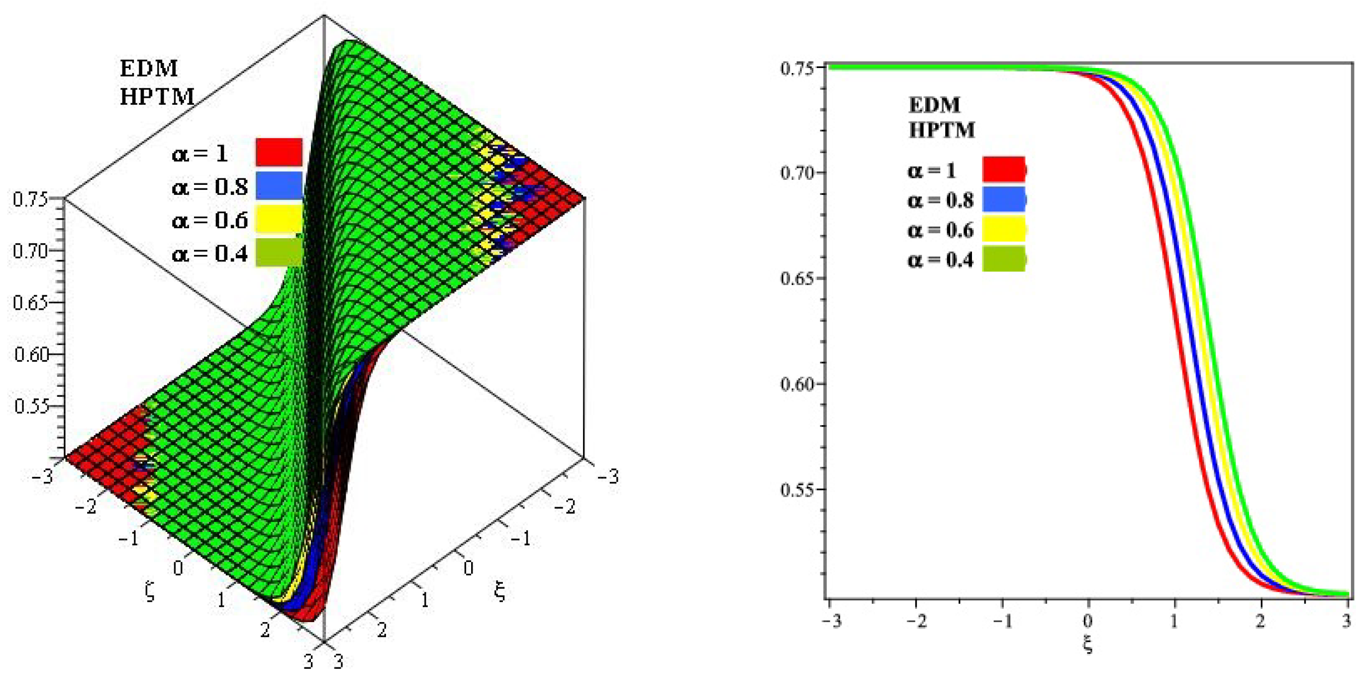 Symmetry 13 01786 g002
