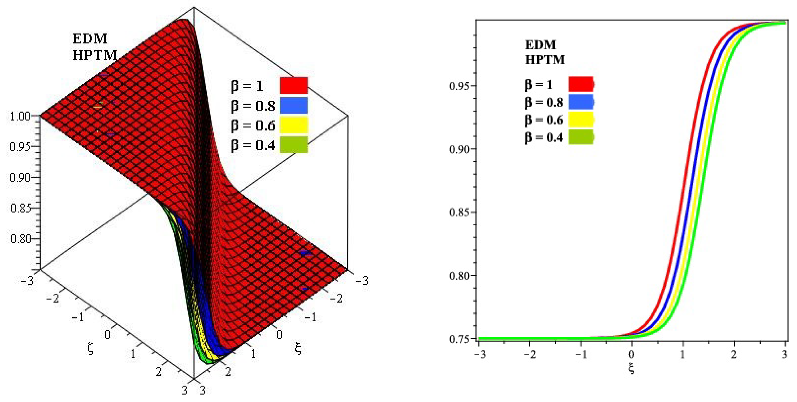 Symmetry 13 01786 g004