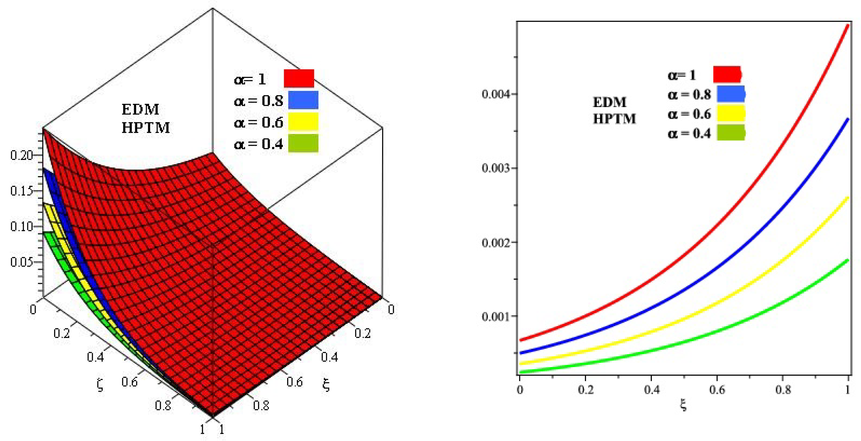 Symmetry 13 01786 g006