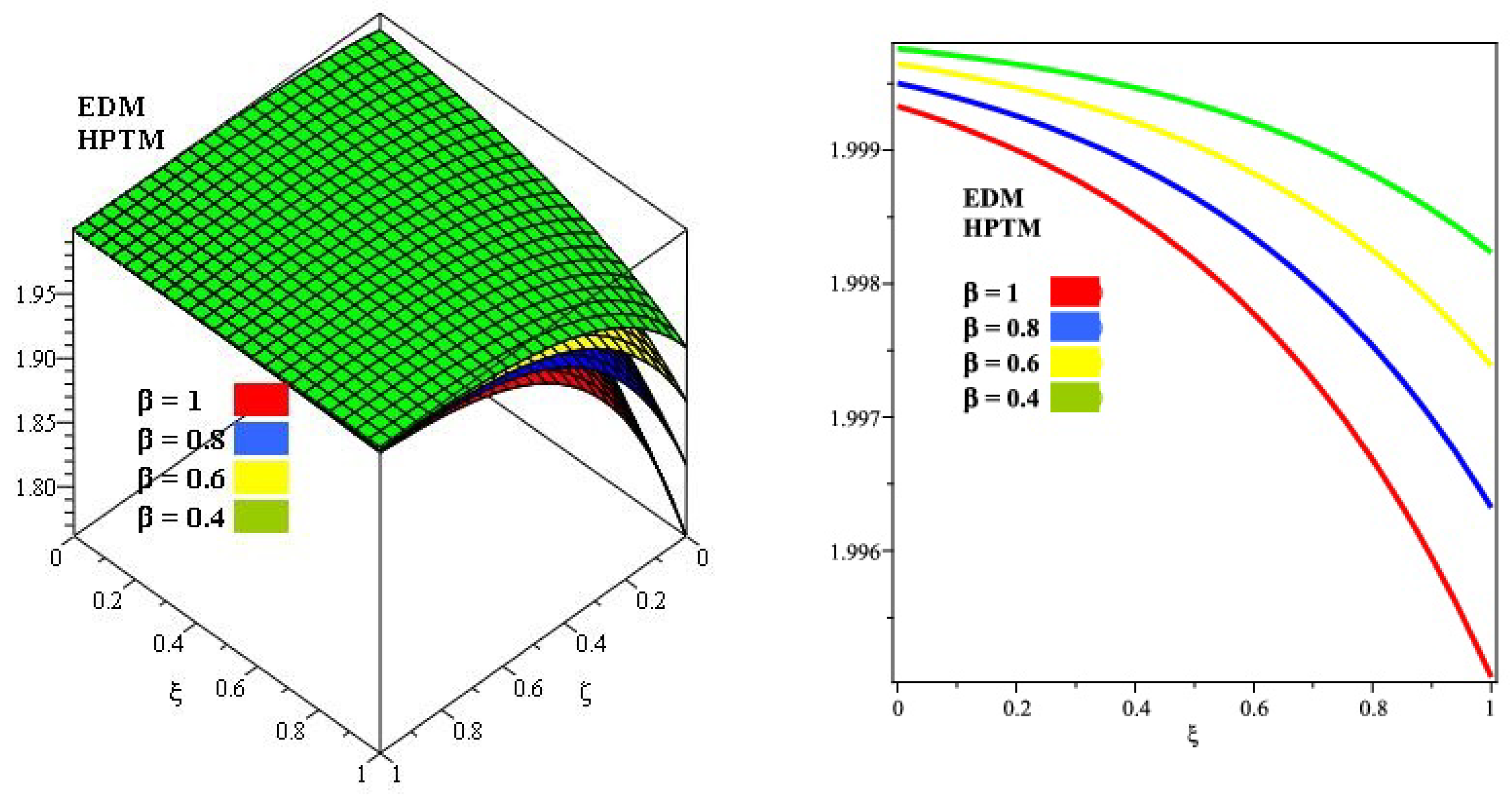 Symmetry 13 01786 g008