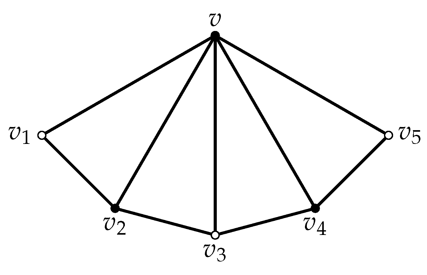 Symmetry 13 01787 g001 550