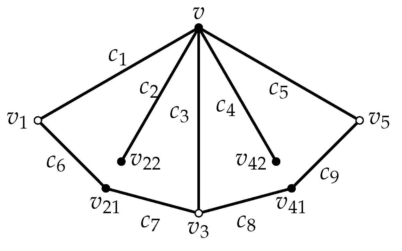 Symmetry 13 01787 g002 550