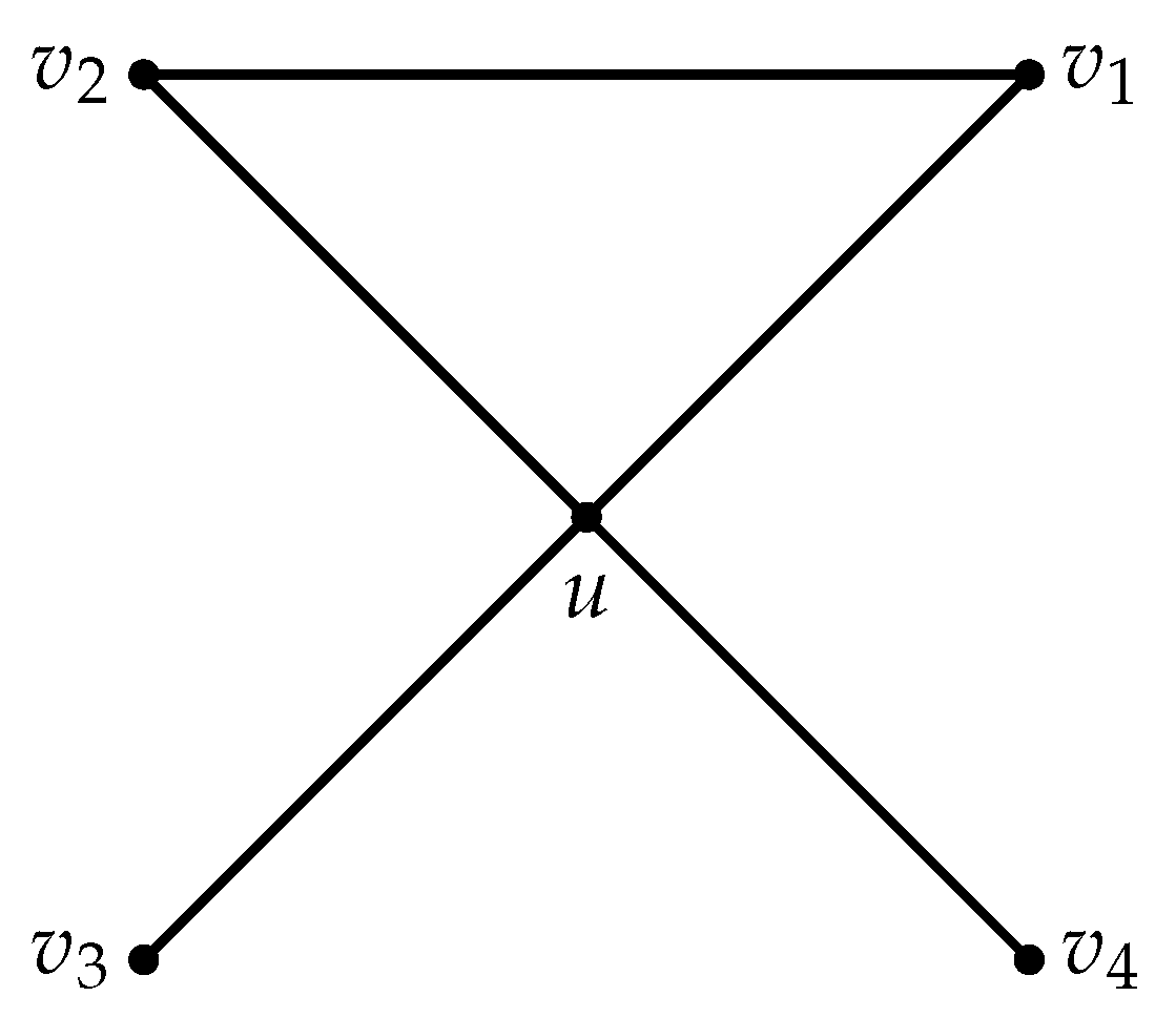 Symmetry 13 01787 g004 550