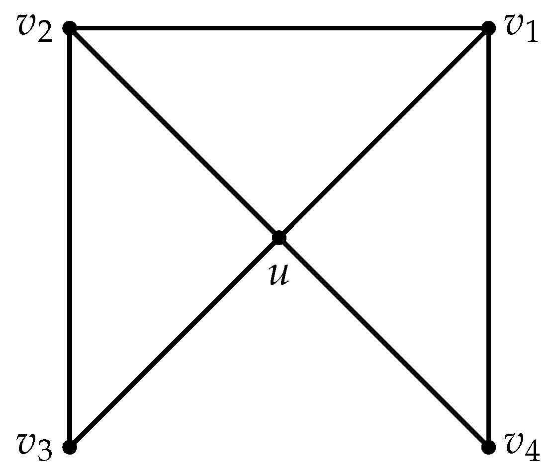 Symmetry 13 01787 g006 550