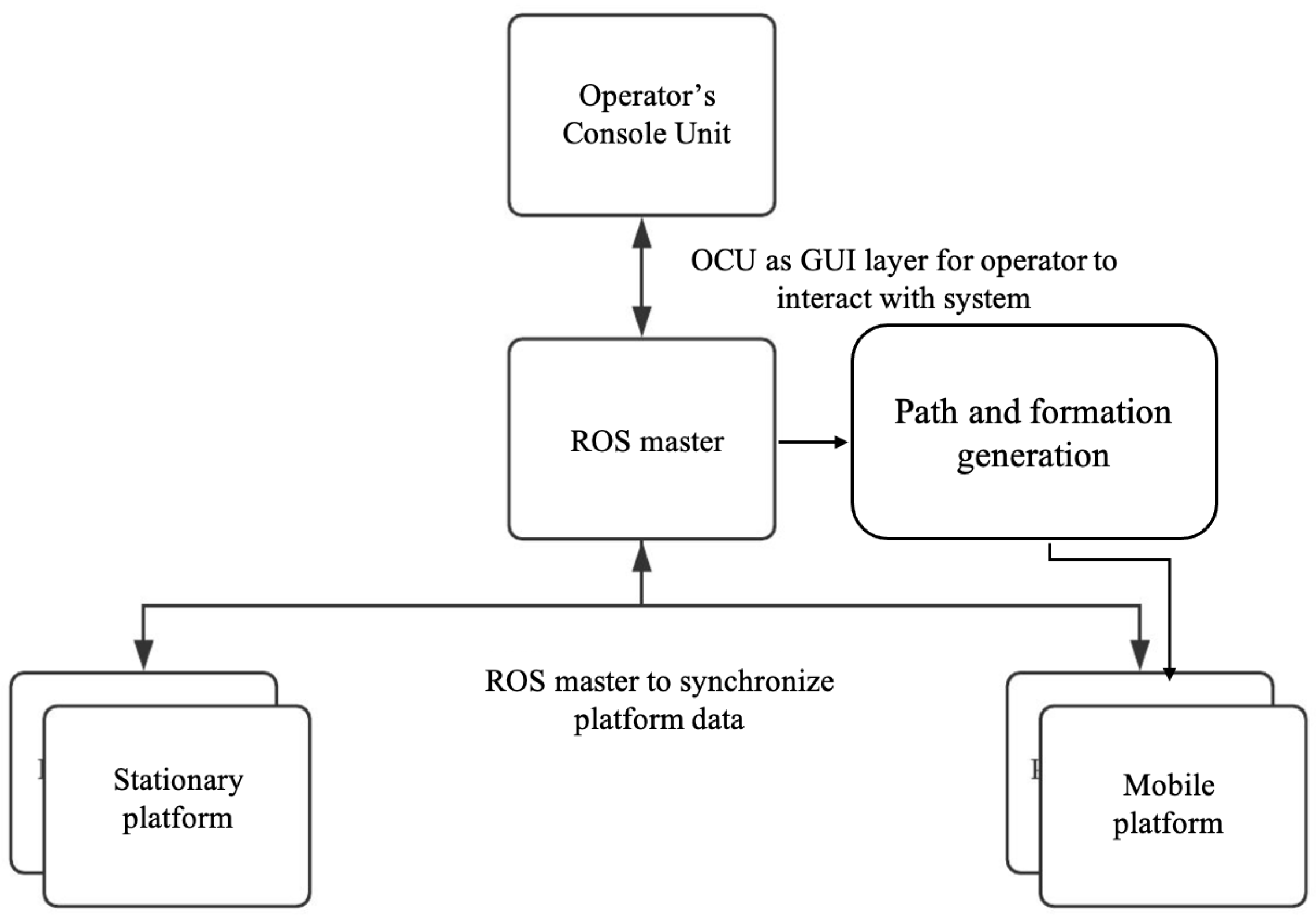 Symmetry 13 01788 g002 550