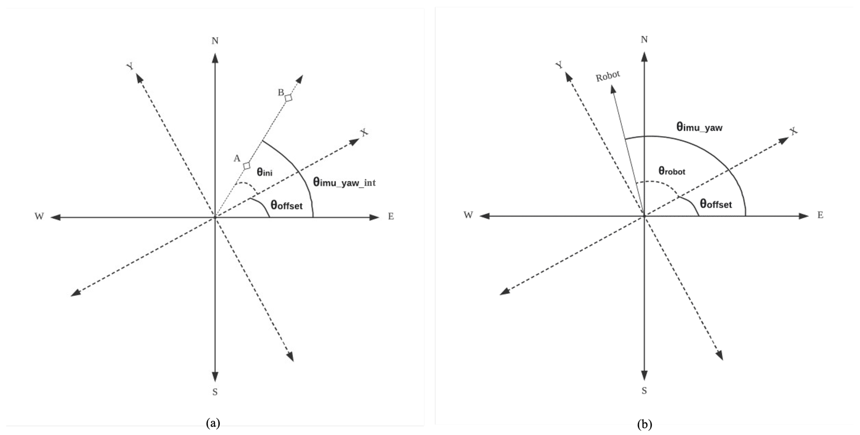 Symmetry 13 01788 g004 550