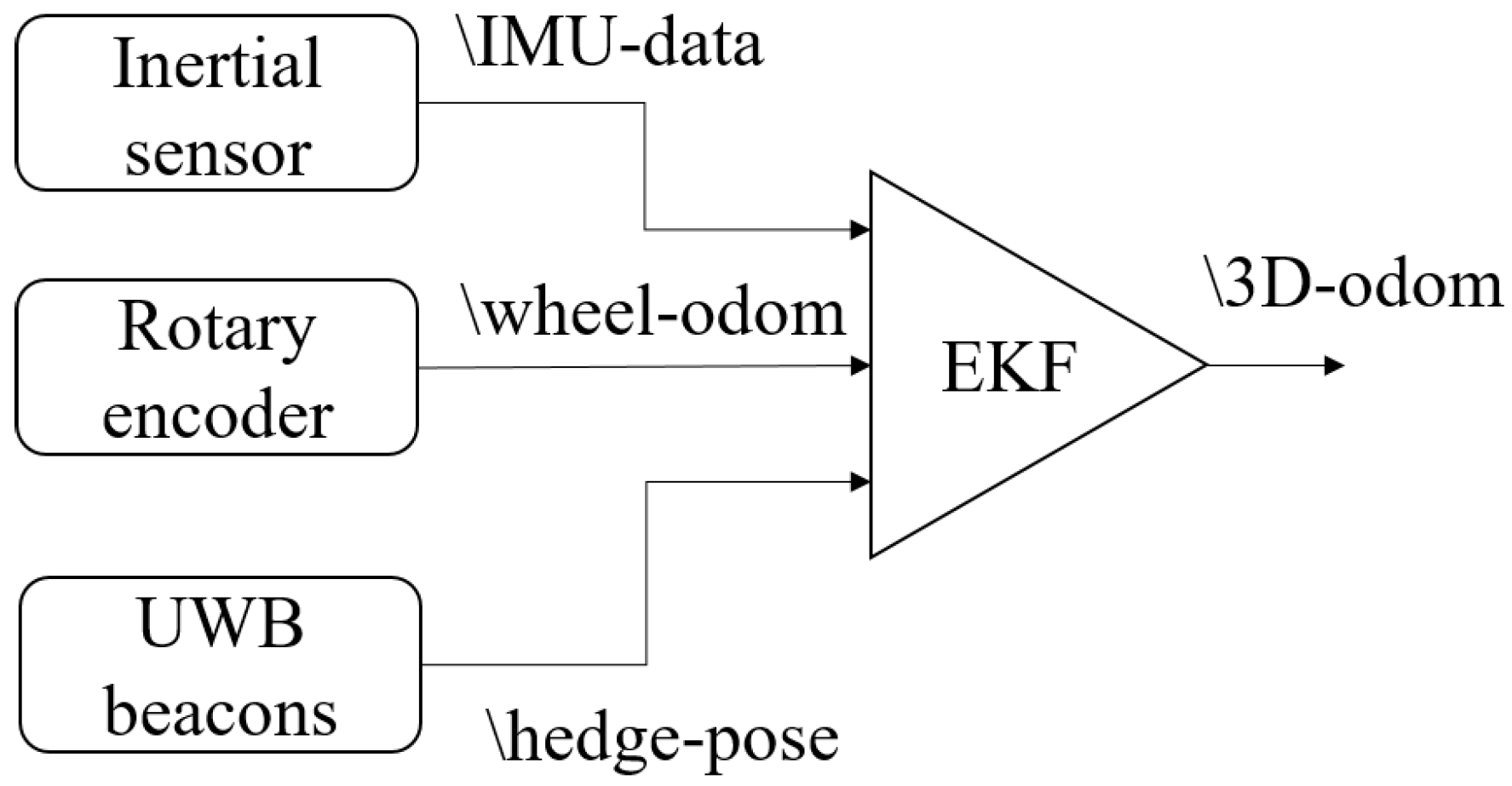 Symmetry 13 01788 g005 550