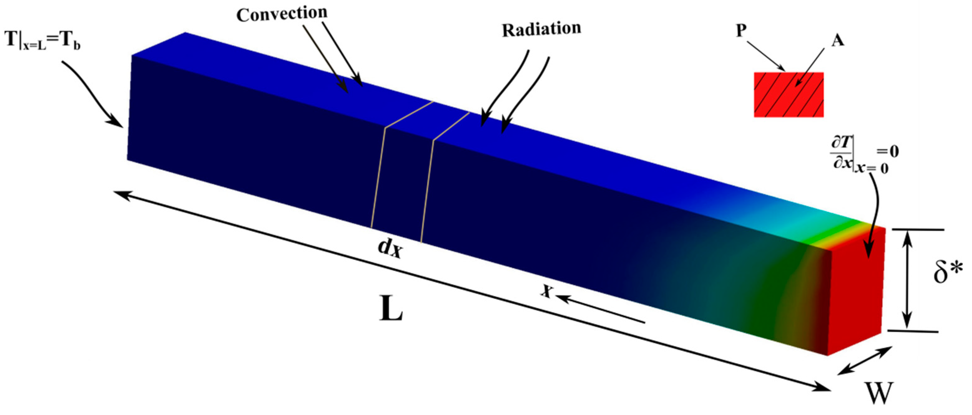 Symmetry 13 01793 g001