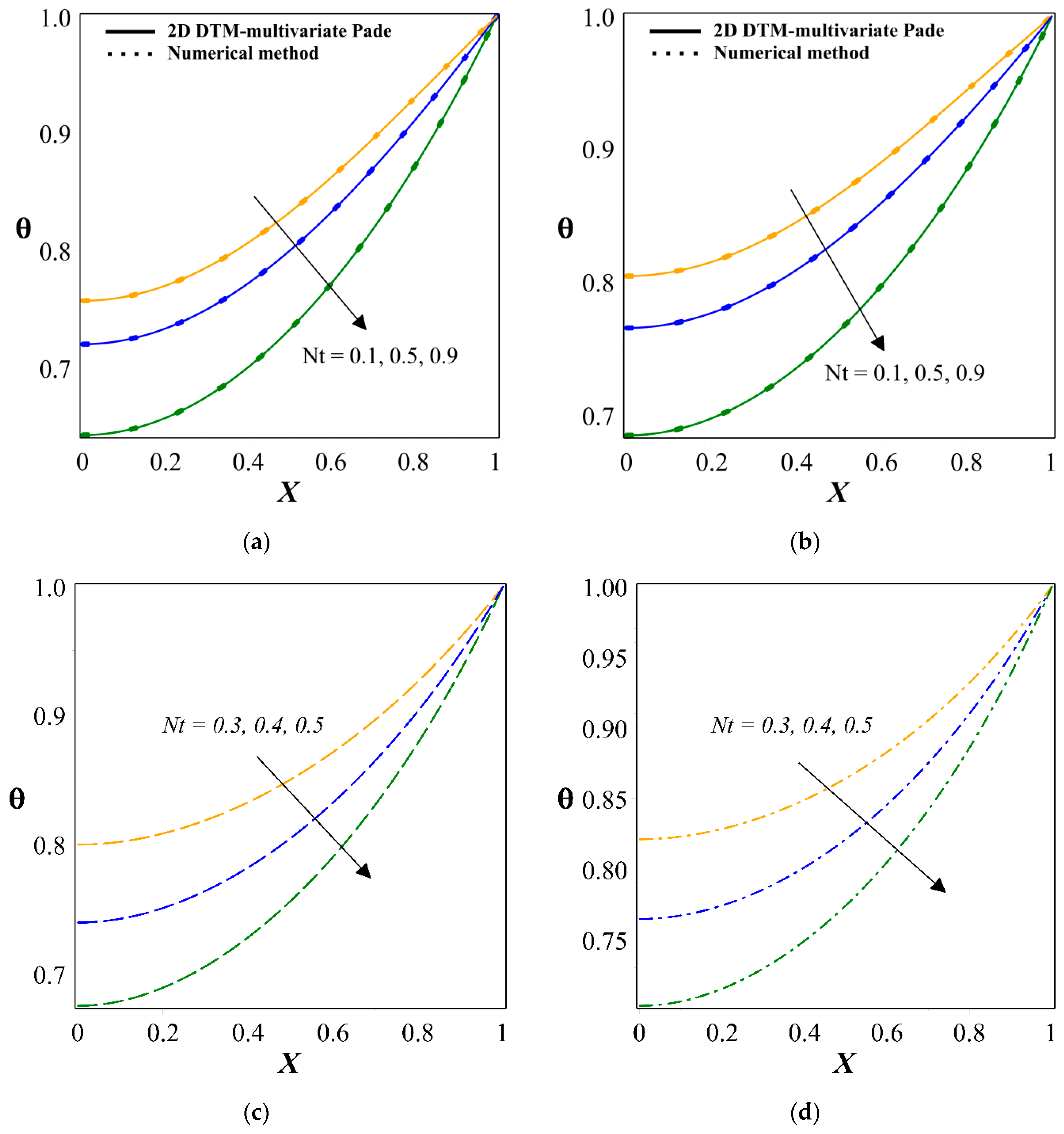 Symmetry 13 01793 g002