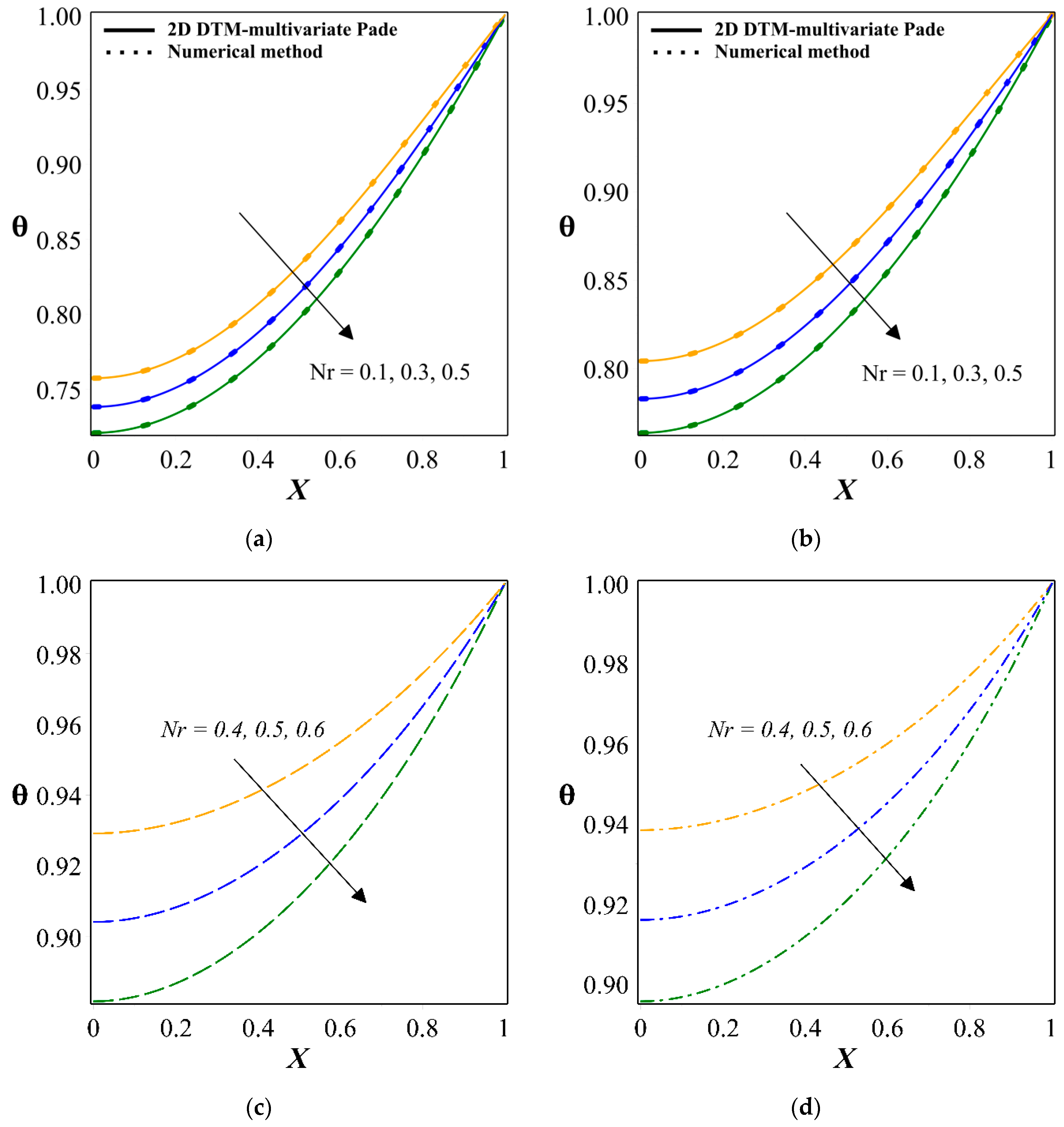 Symmetry 13 01793 g004