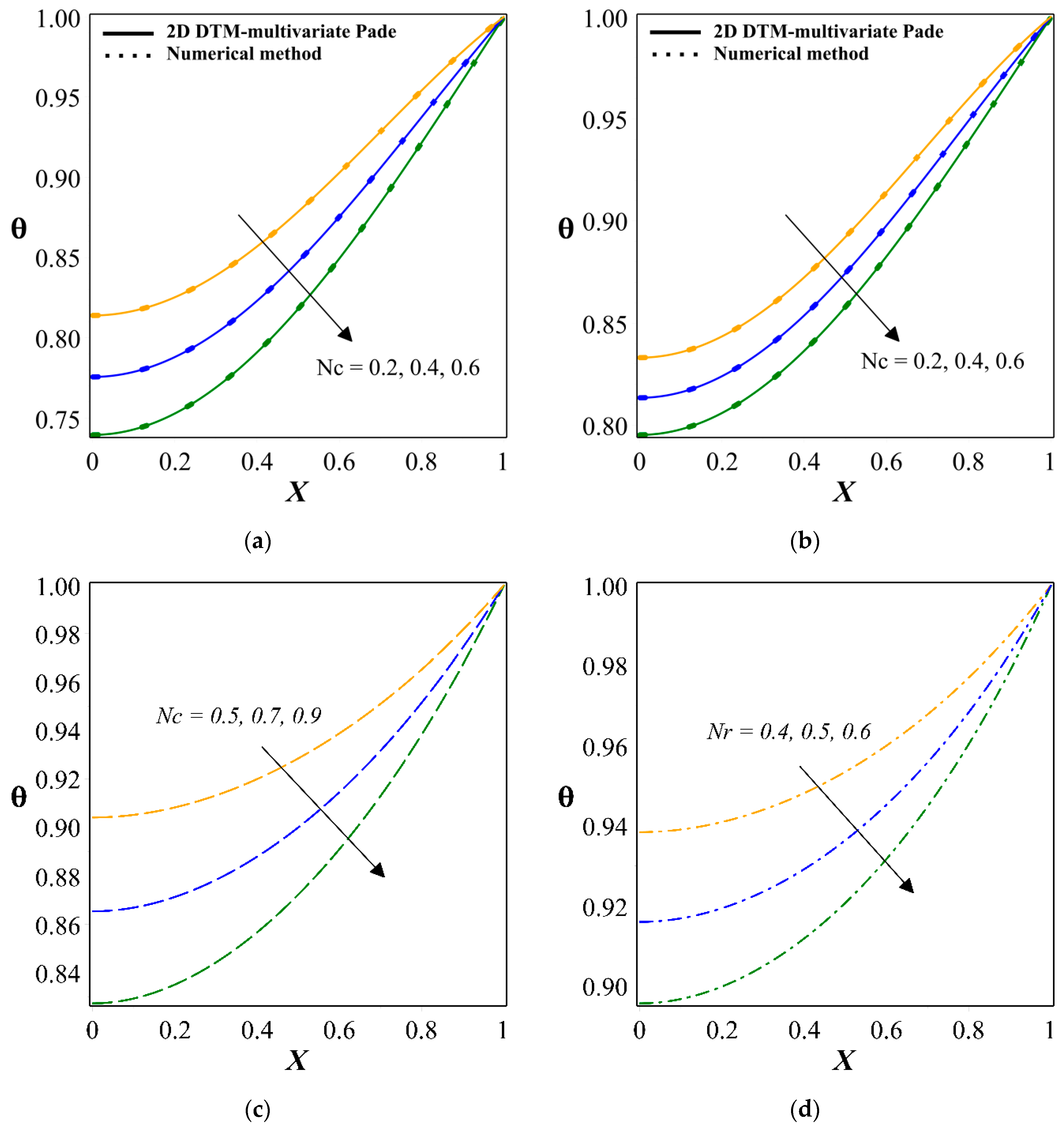 Symmetry 13 01793 g005