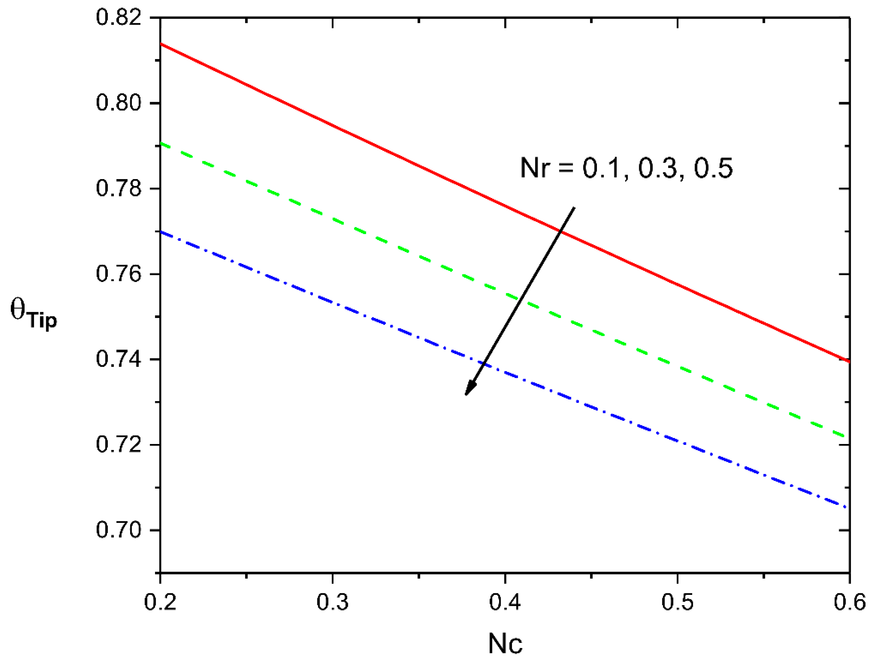 Symmetry 13 01793 g009
