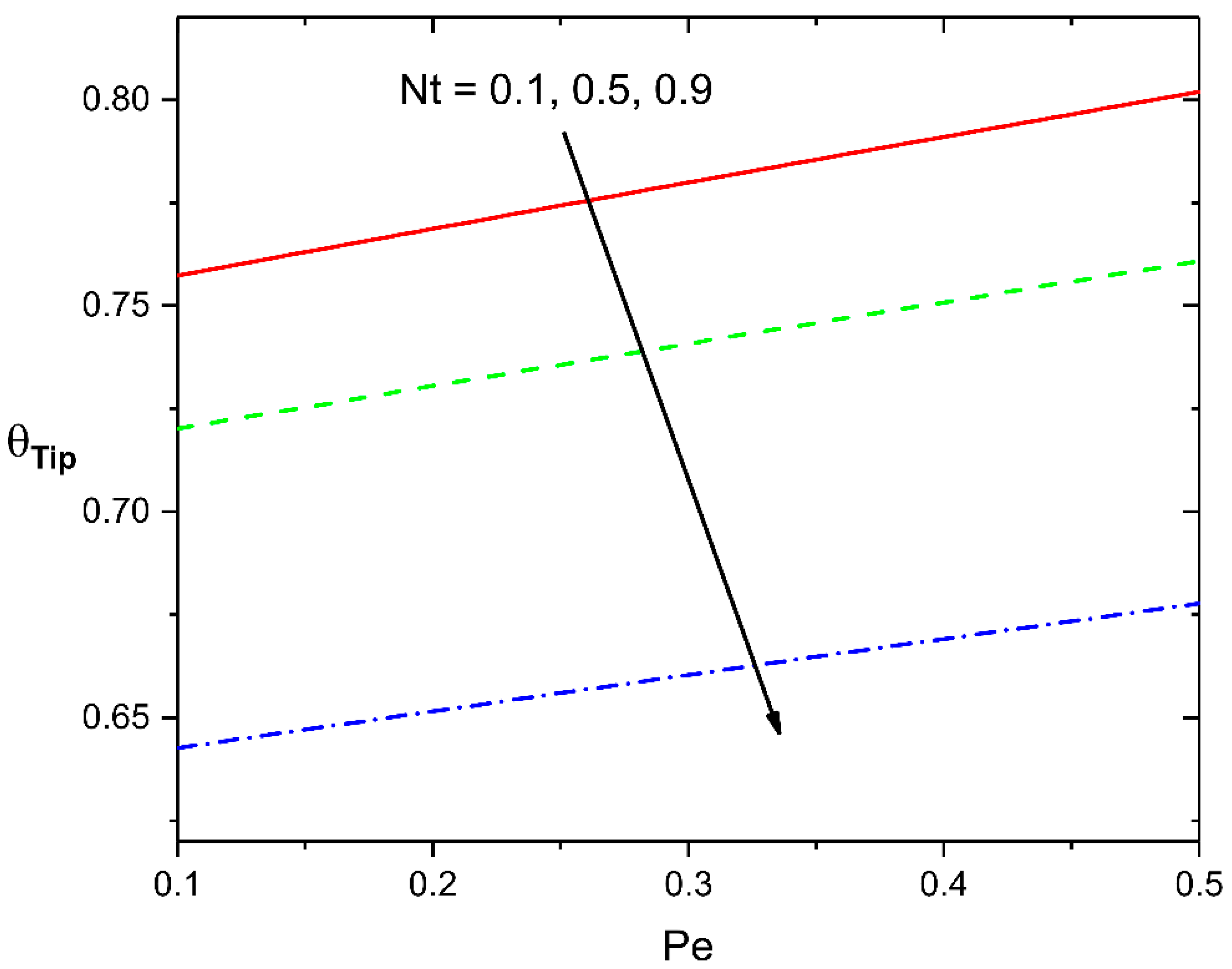 Symmetry 13 01793 g010