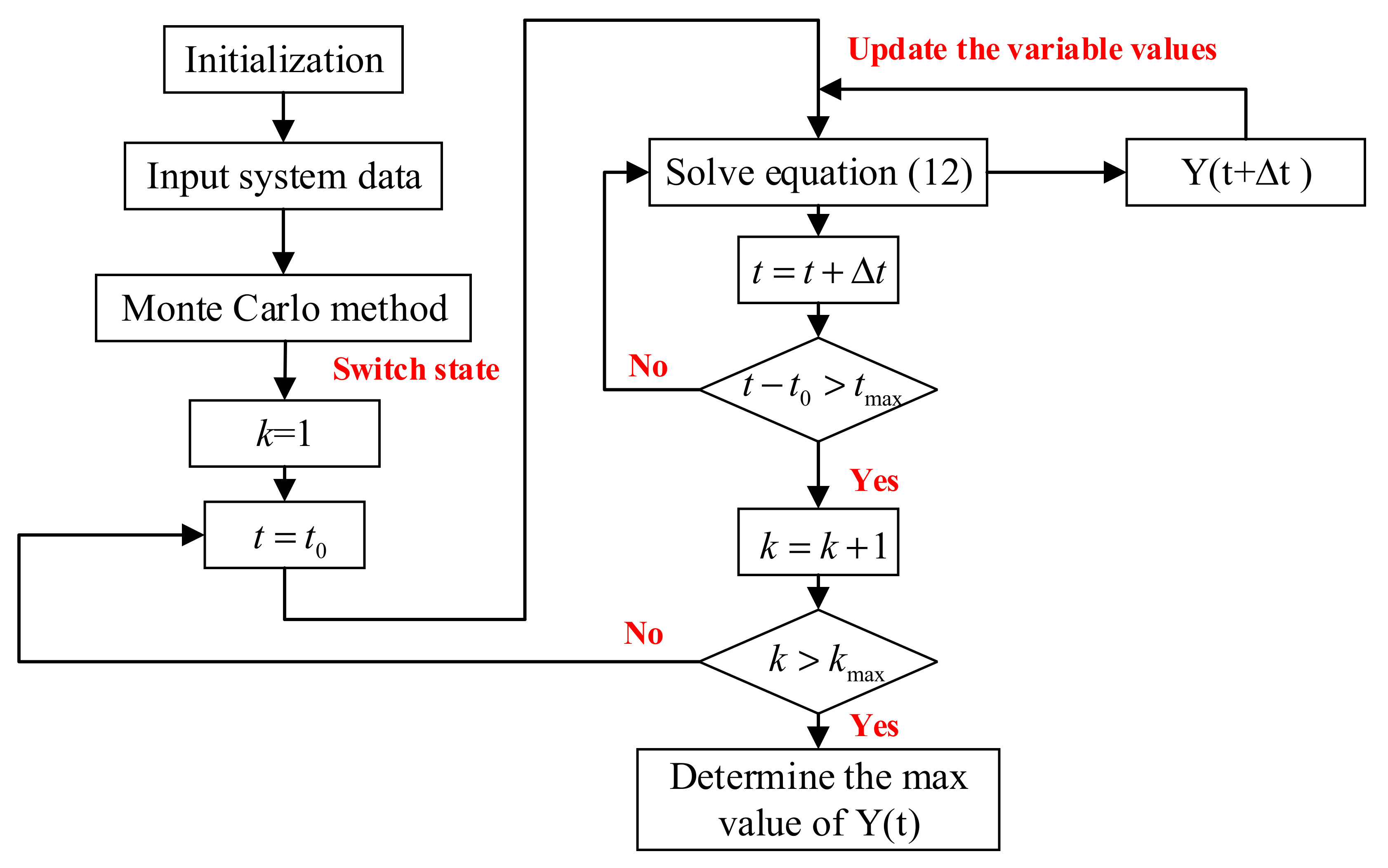 Symmetry 13 01795 g002 550