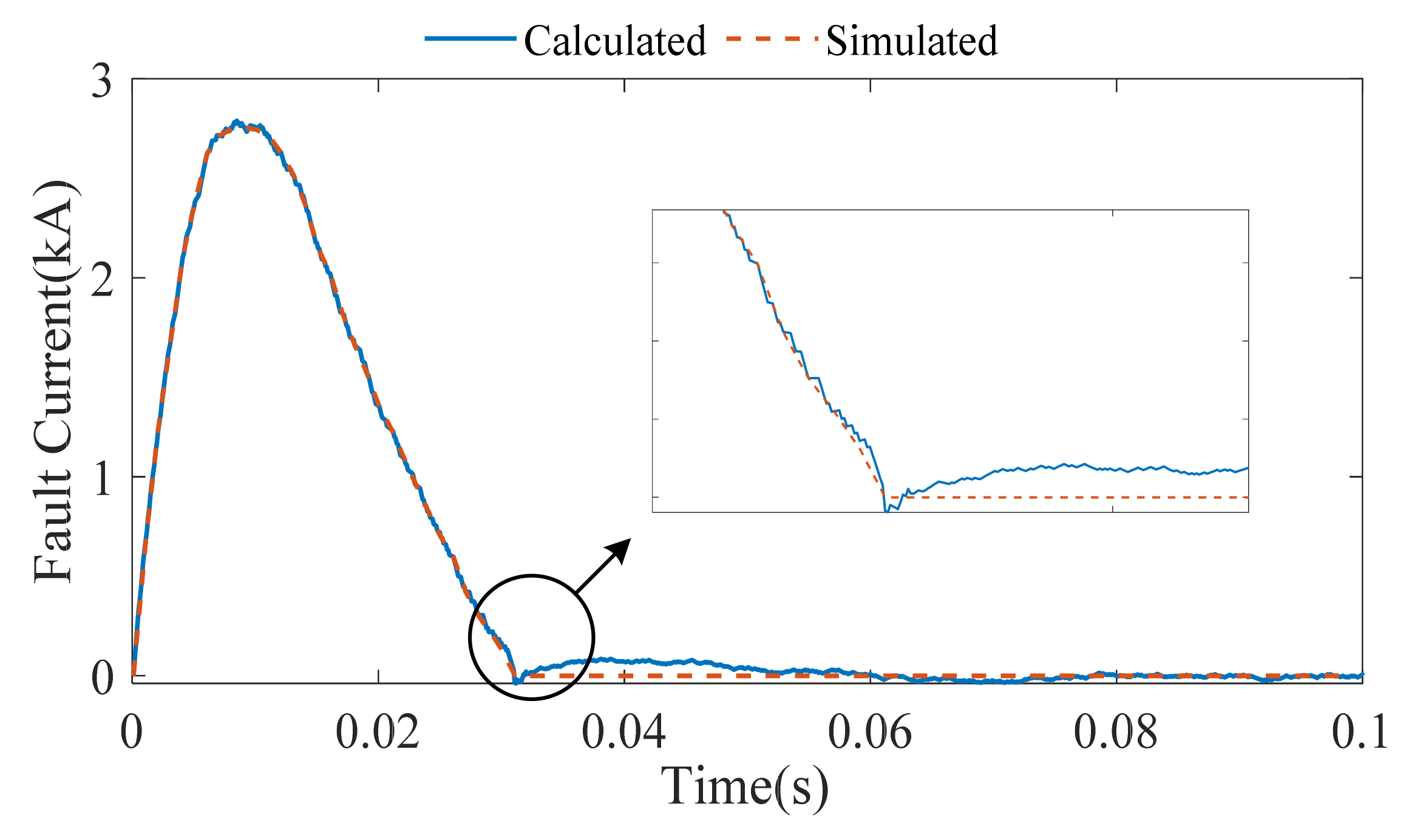 Symmetry 13 01795 g005 550