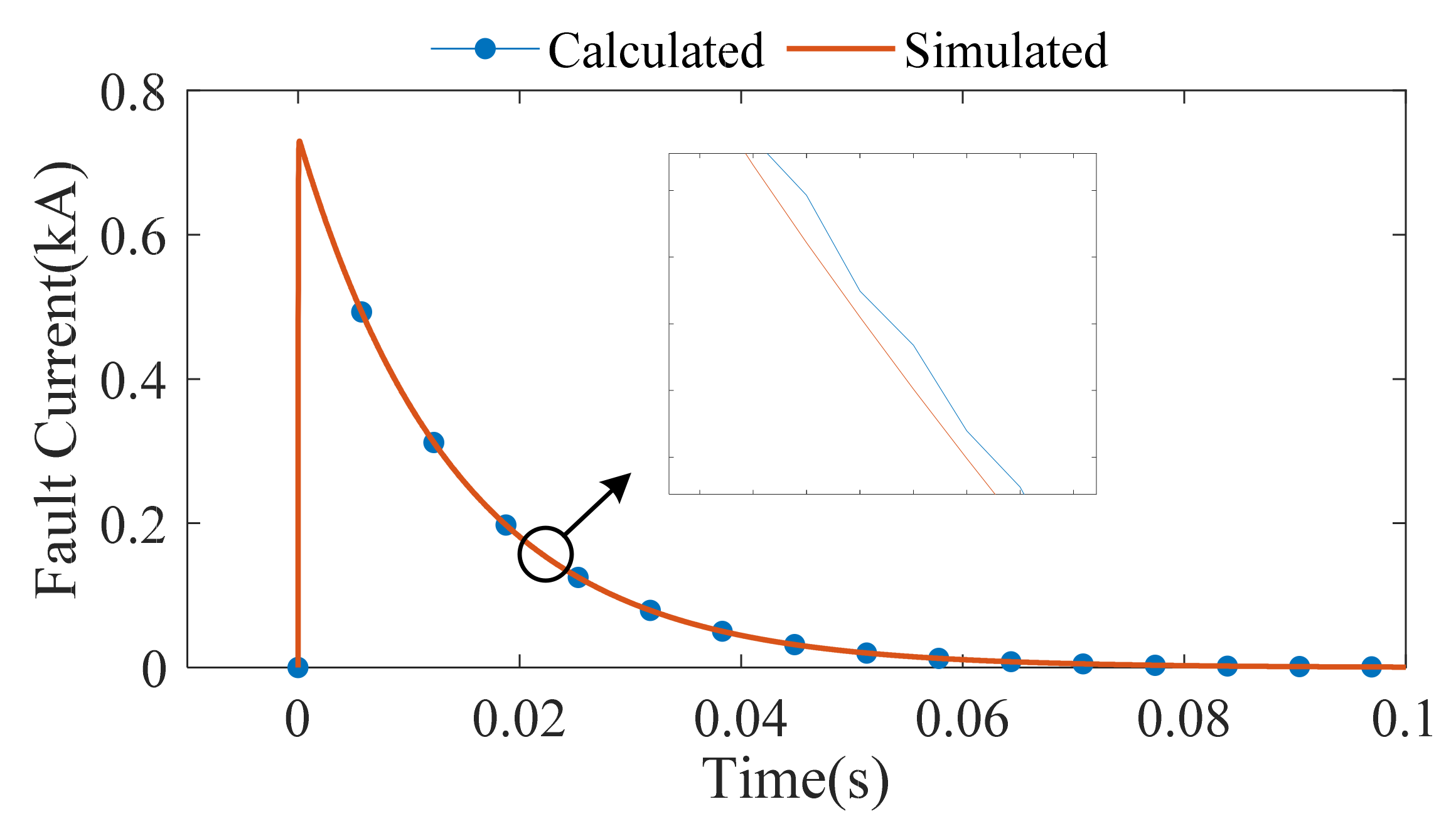 Symmetry 13 01795 g006 550