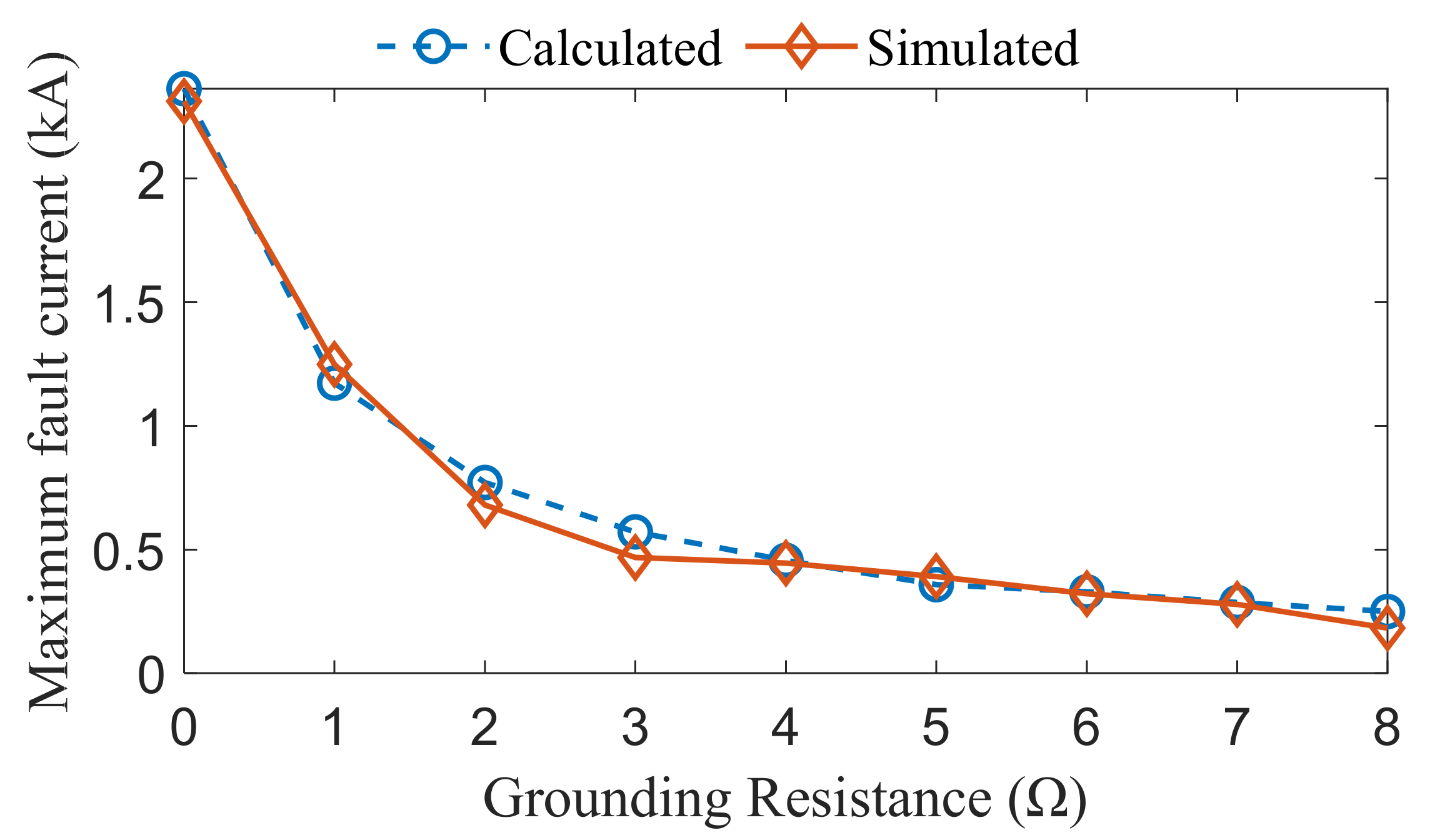 Symmetry 13 01795 g008 550