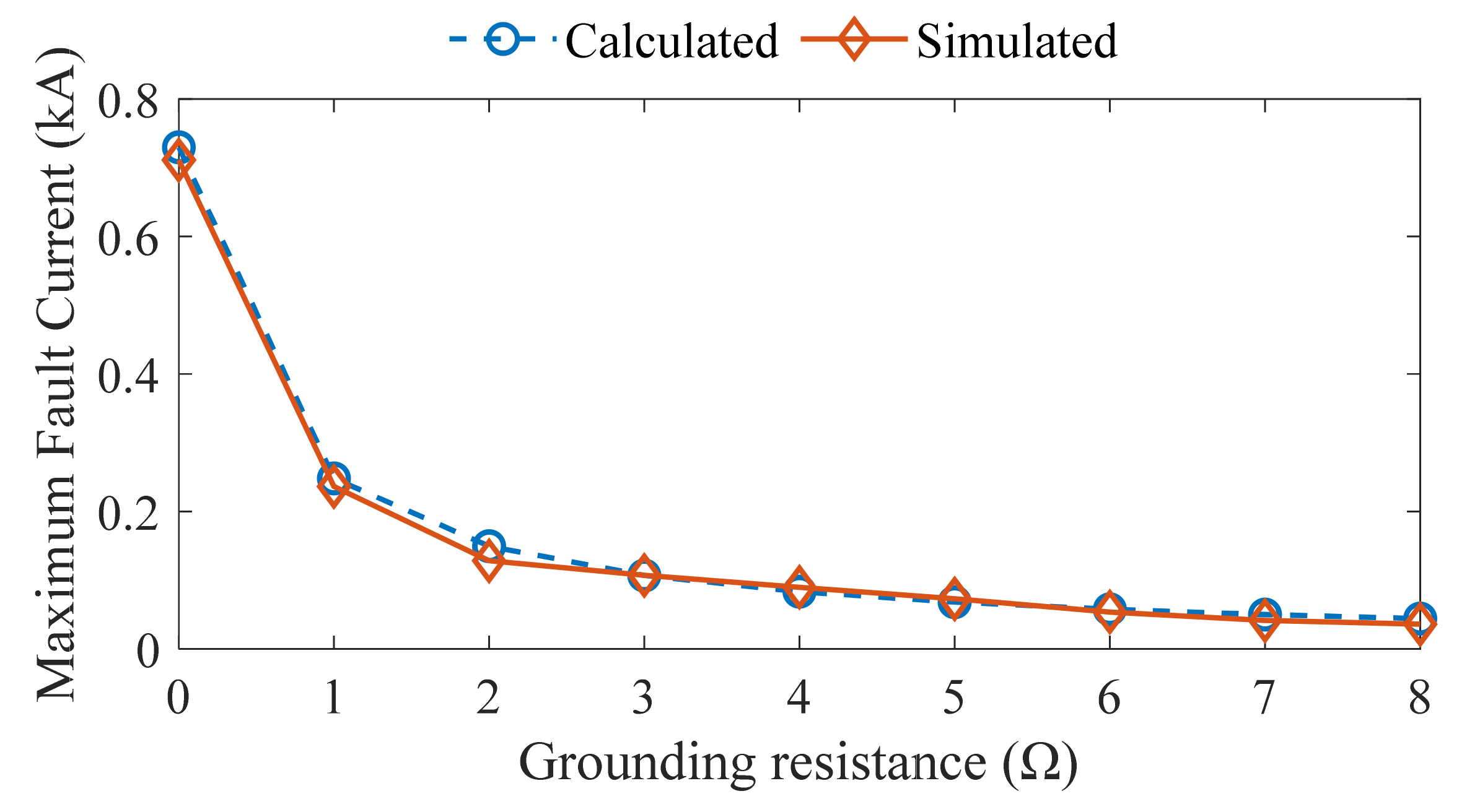 Symmetry 13 01795 g012 550