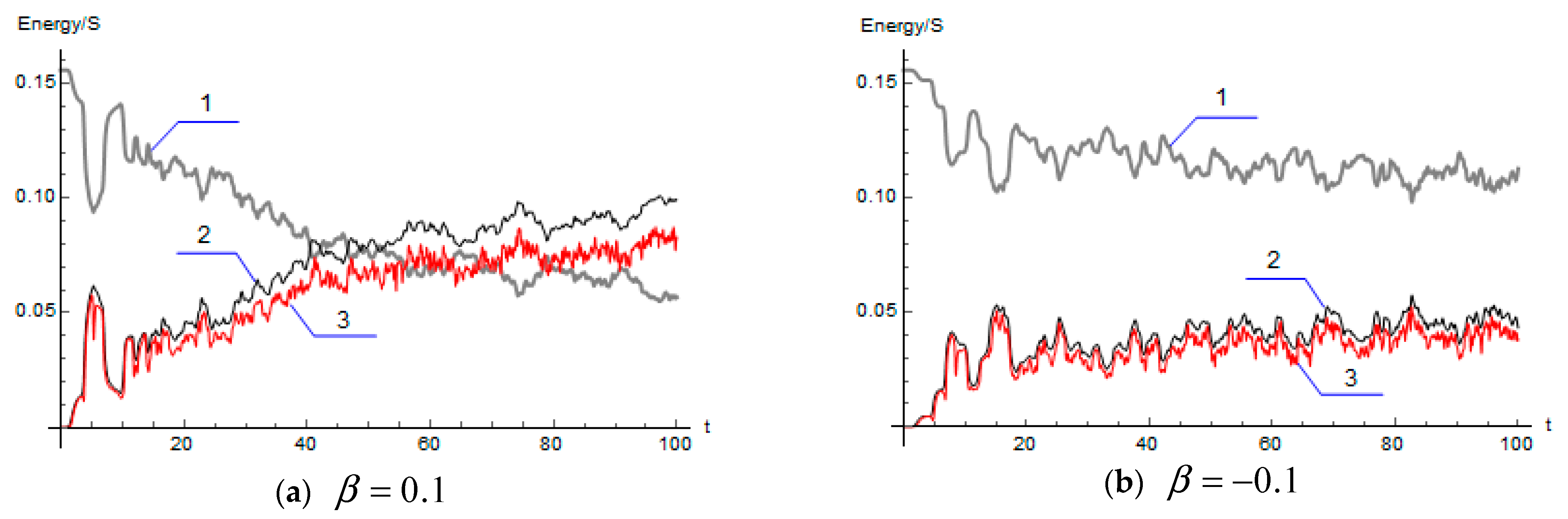 Symmetry 13 01798 g004a 550