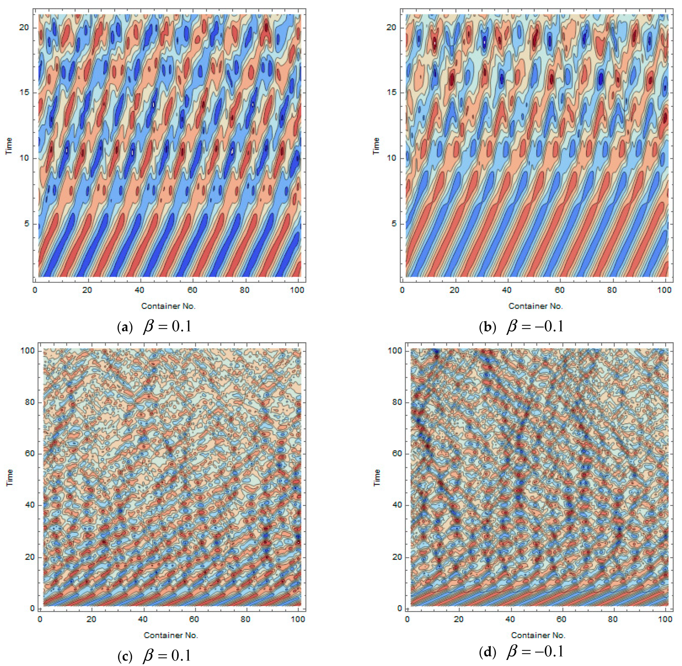 Symmetry 13 01798 g005 550