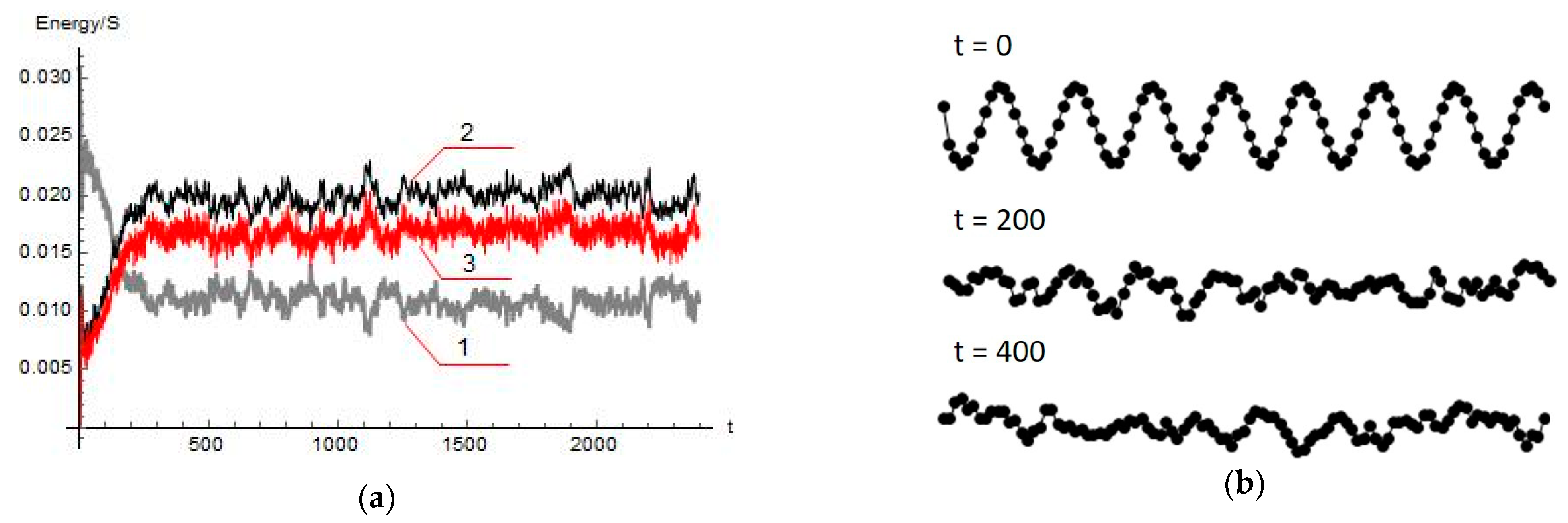 Symmetry 13 01798 g006 550