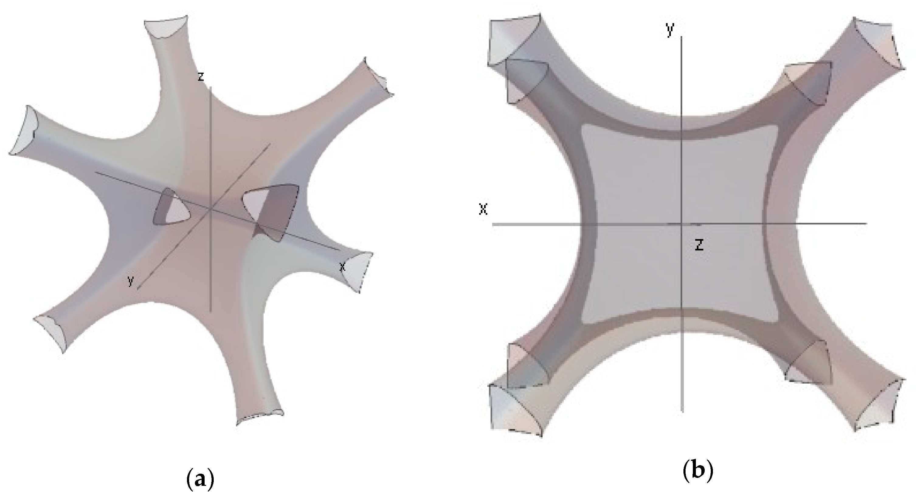 Symmetry 13 01798 g009 550