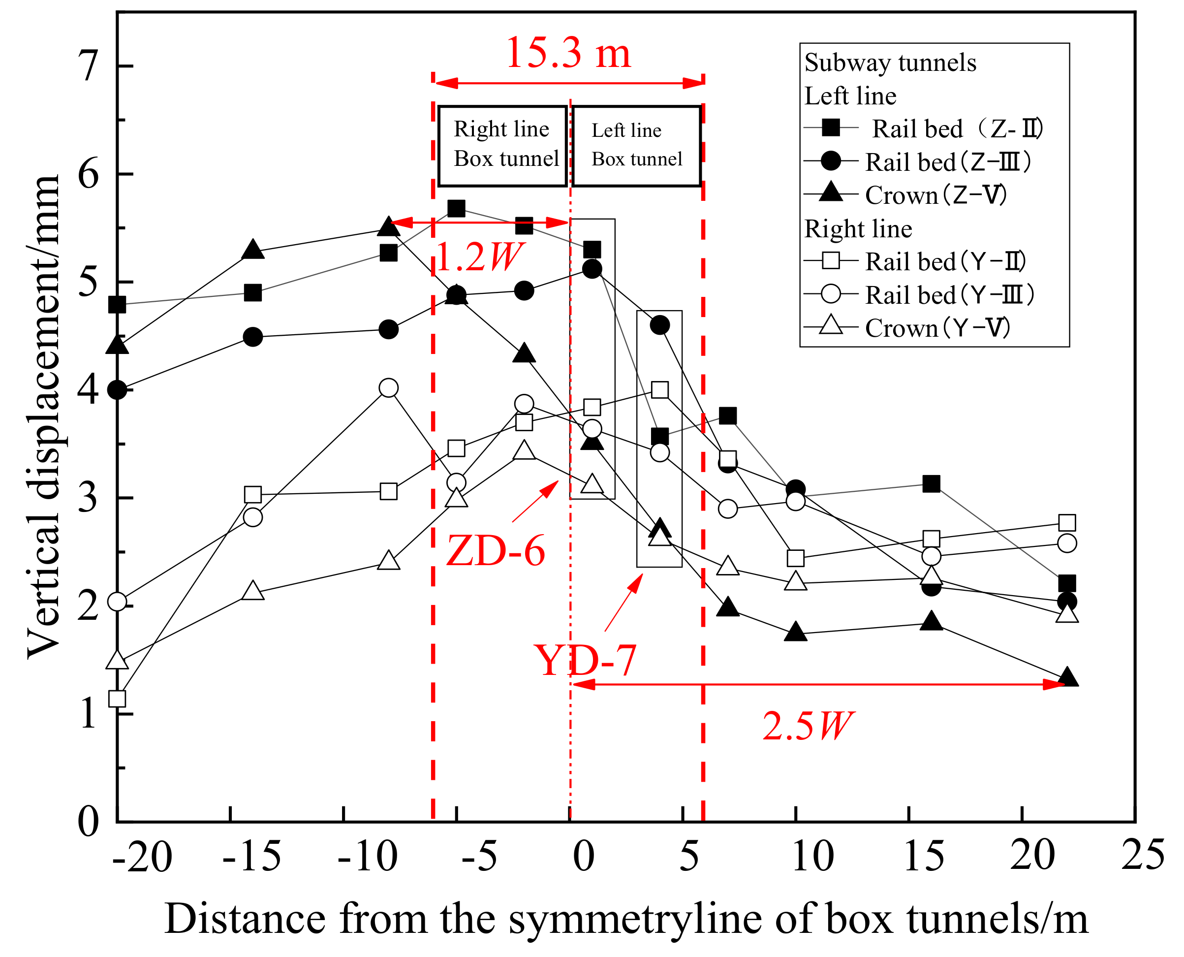 Symmetry 13 01800 g004 550