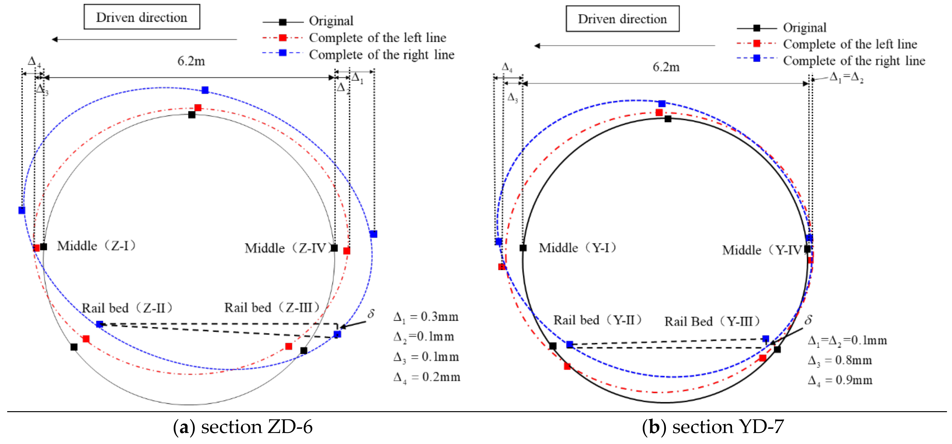 Symmetry 13 01800 g006 550