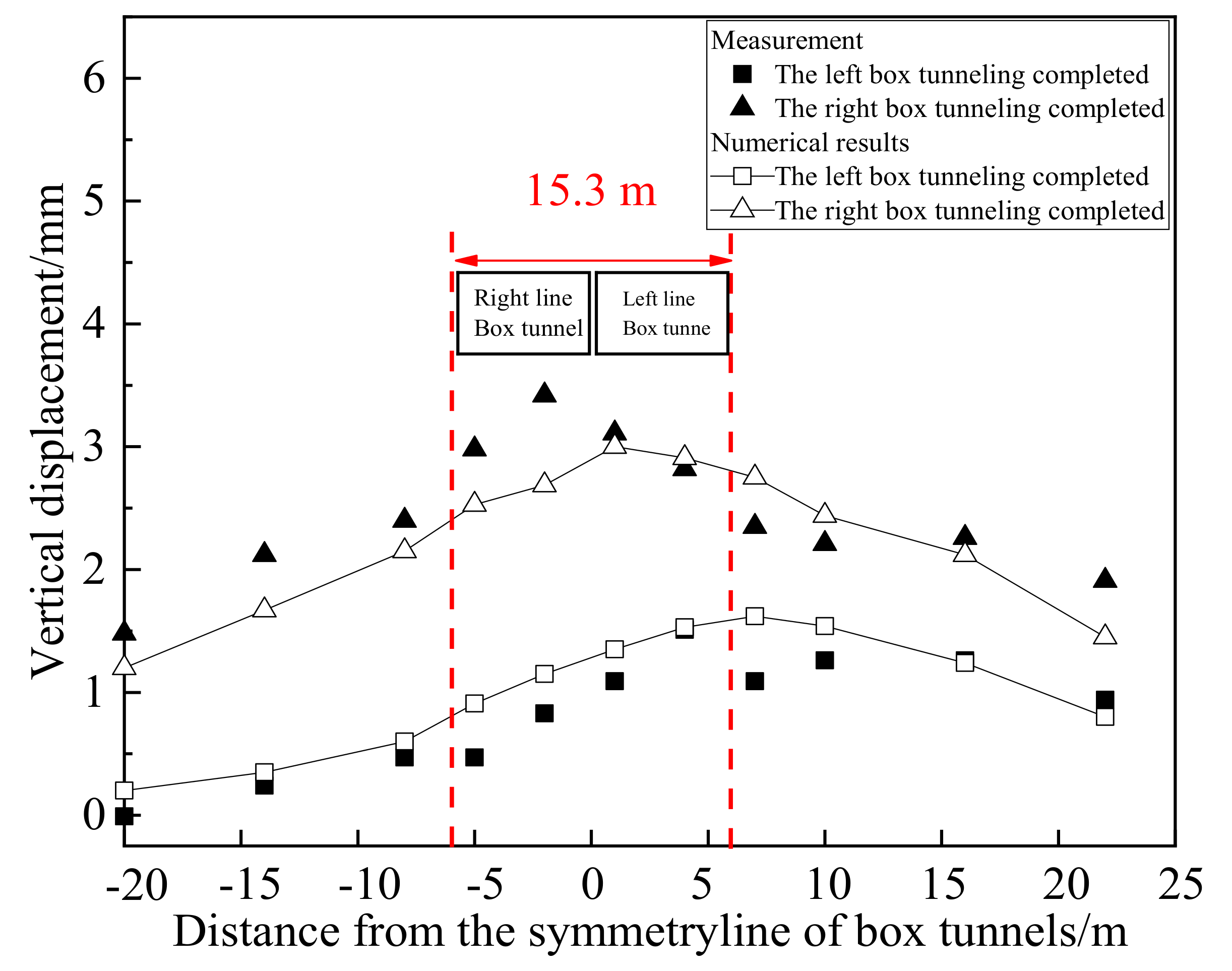 Symmetry 13 01800 g009 550