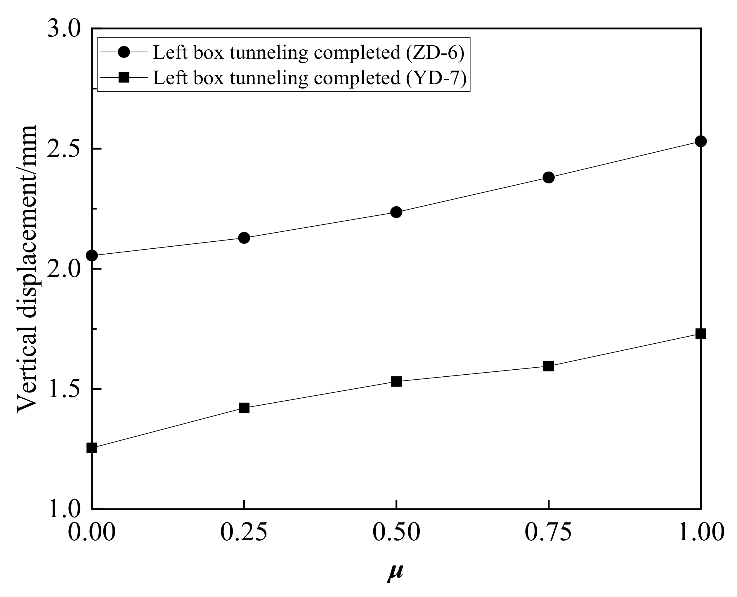 Symmetry 13 01800 g012 550