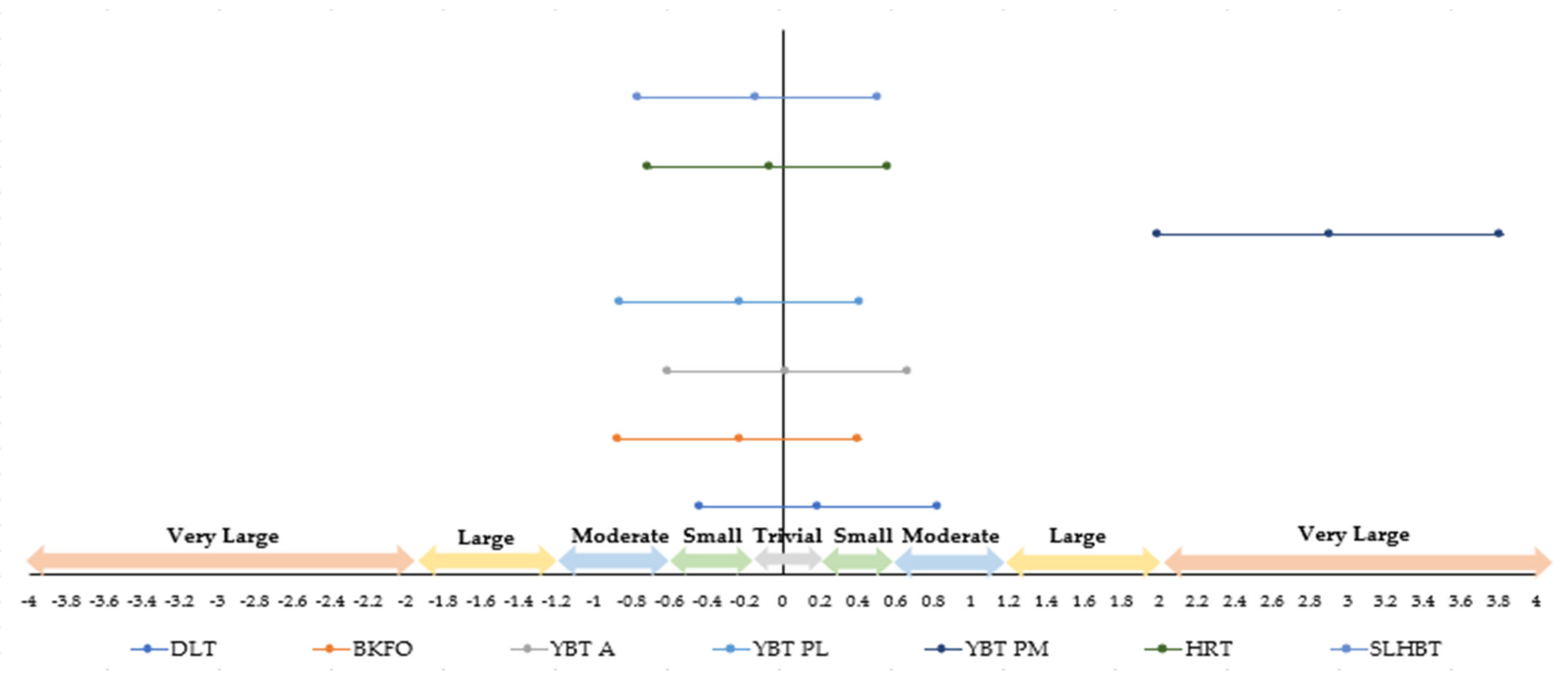 Symmetry 13 01805 g003 Symmetry 13 01805 g003