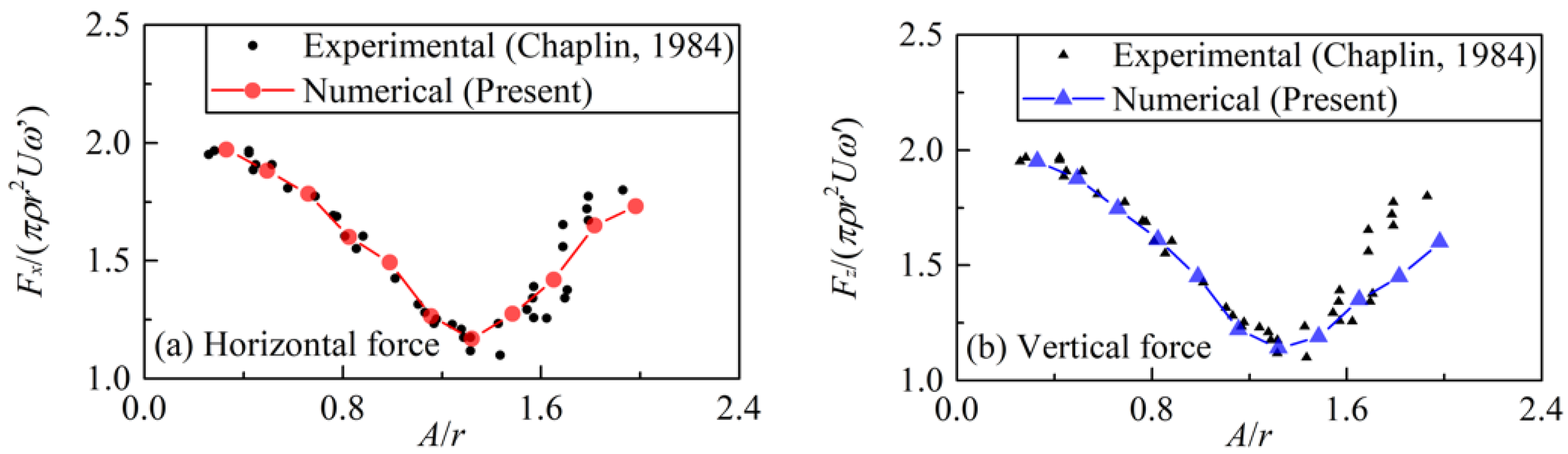 Symmetry 13 01806 g003