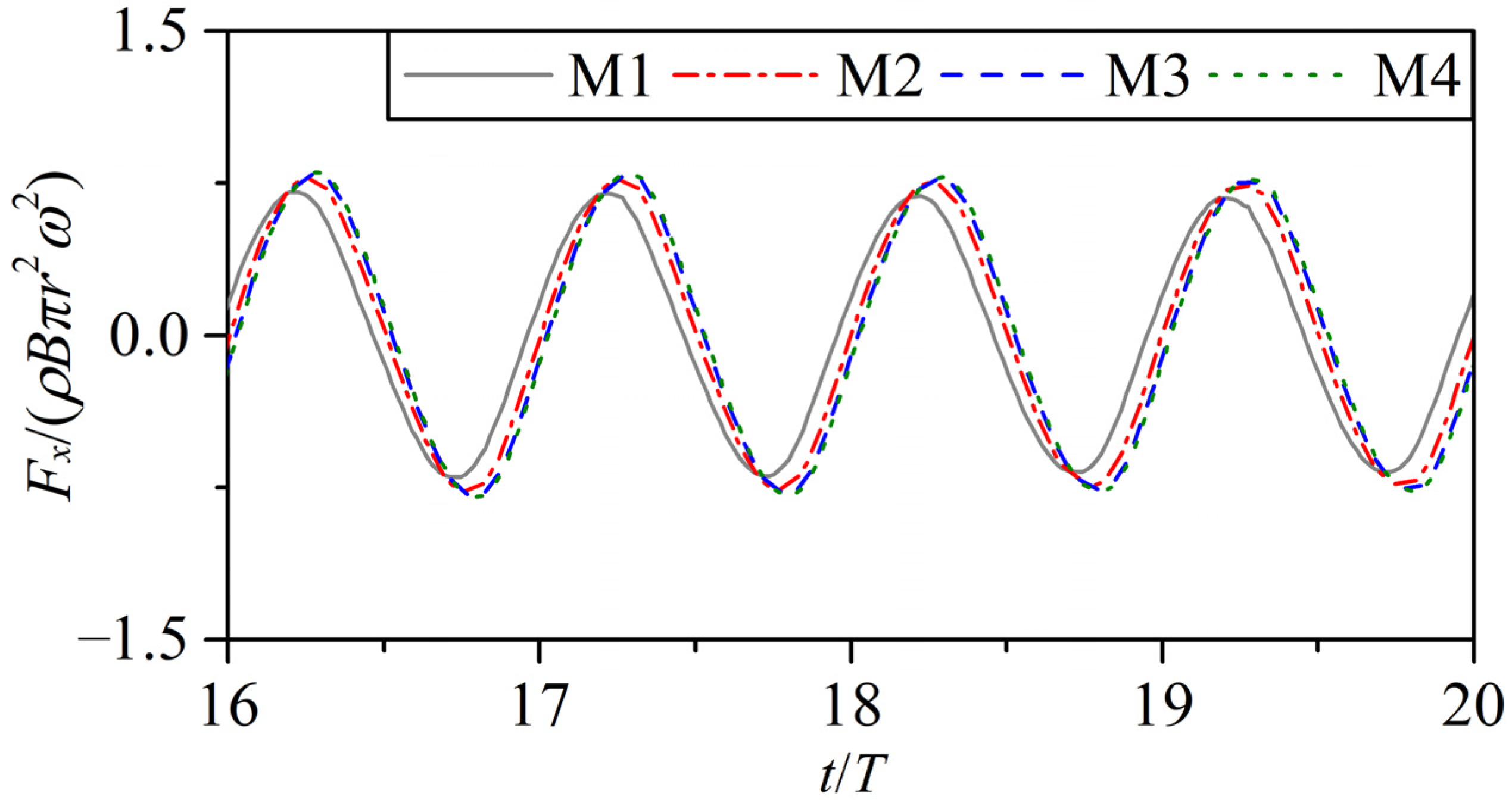 Symmetry 13 01806 g006